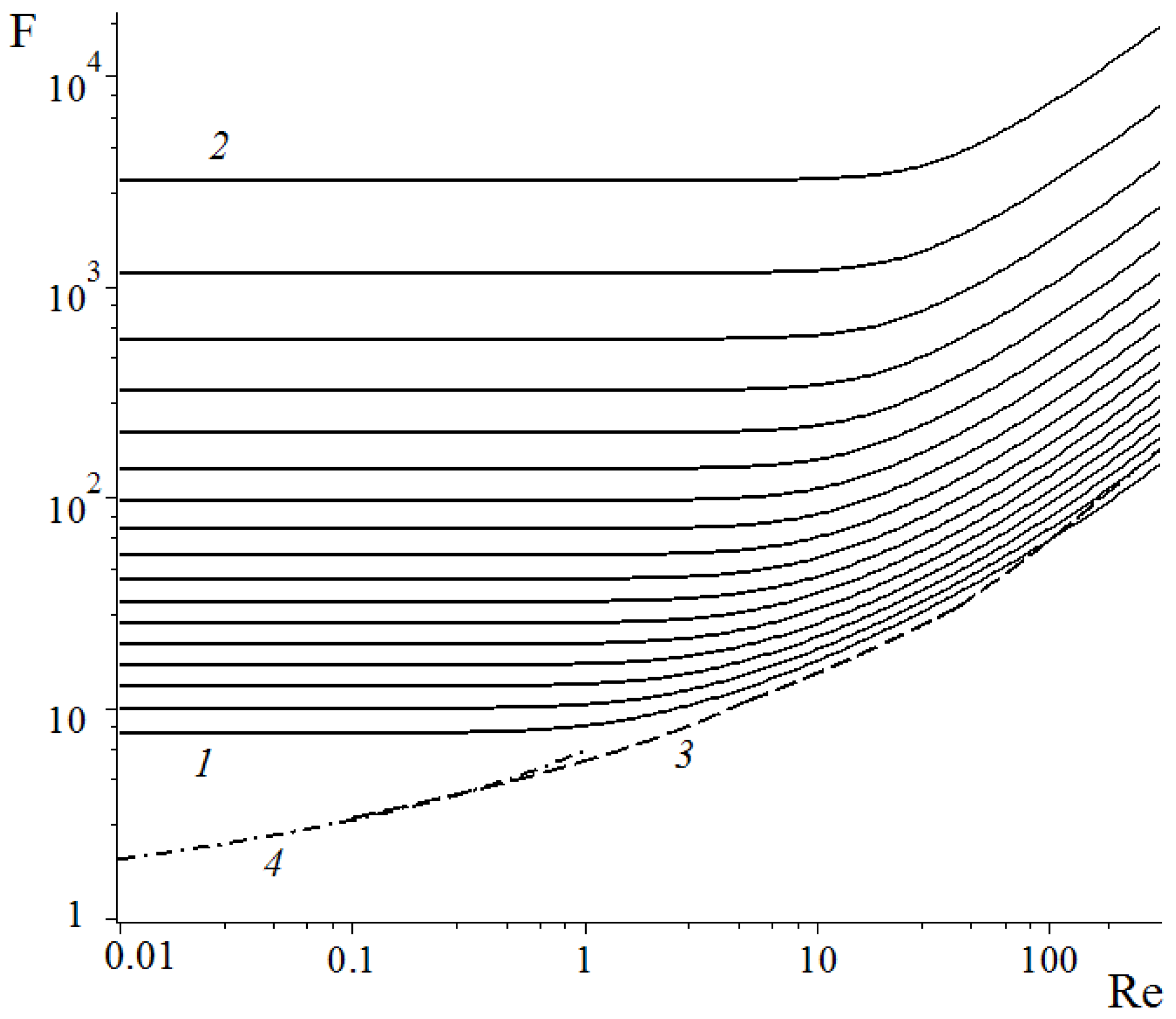 Fibers 06 00090 g002