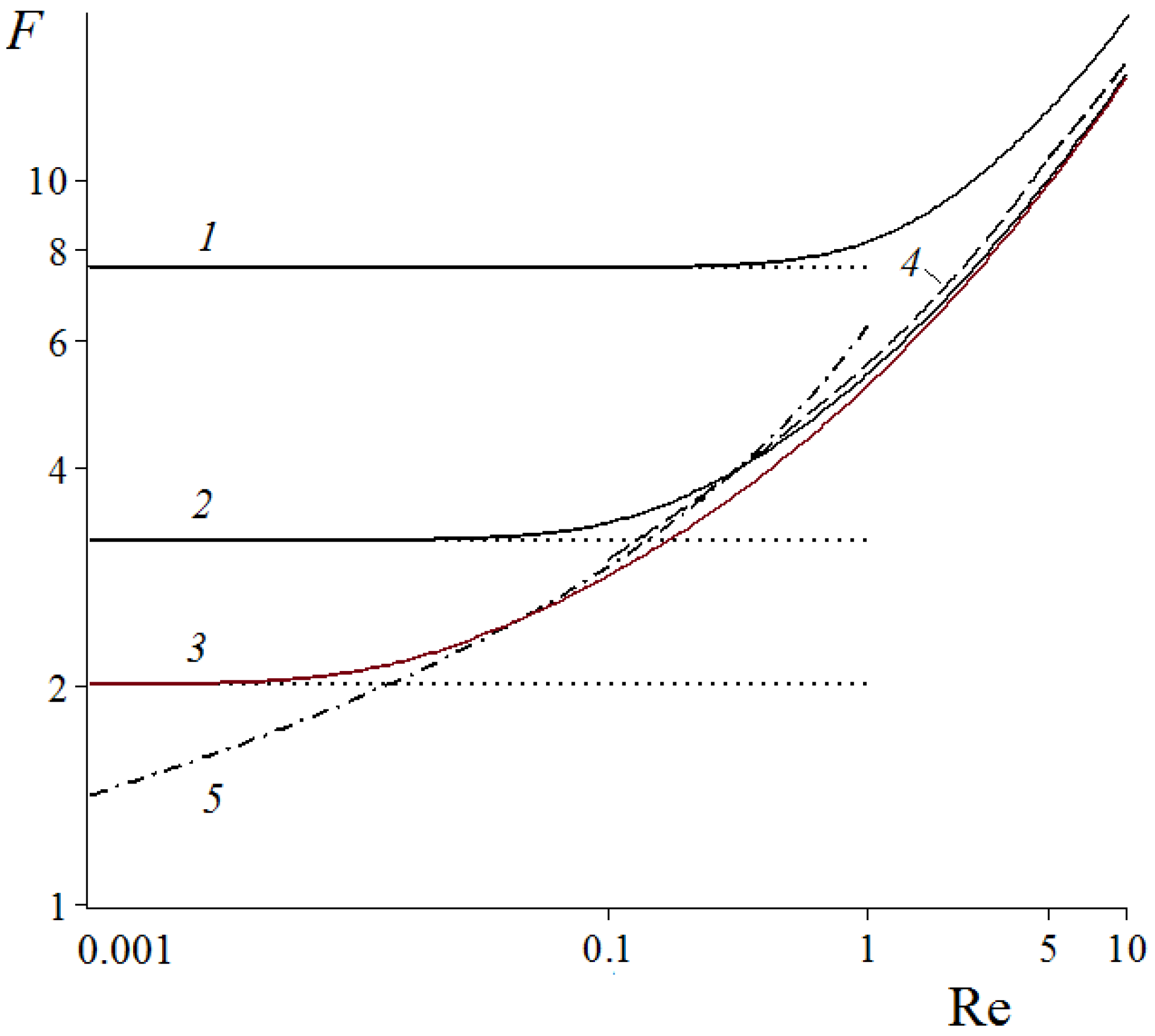Fibers 06 00090 g003