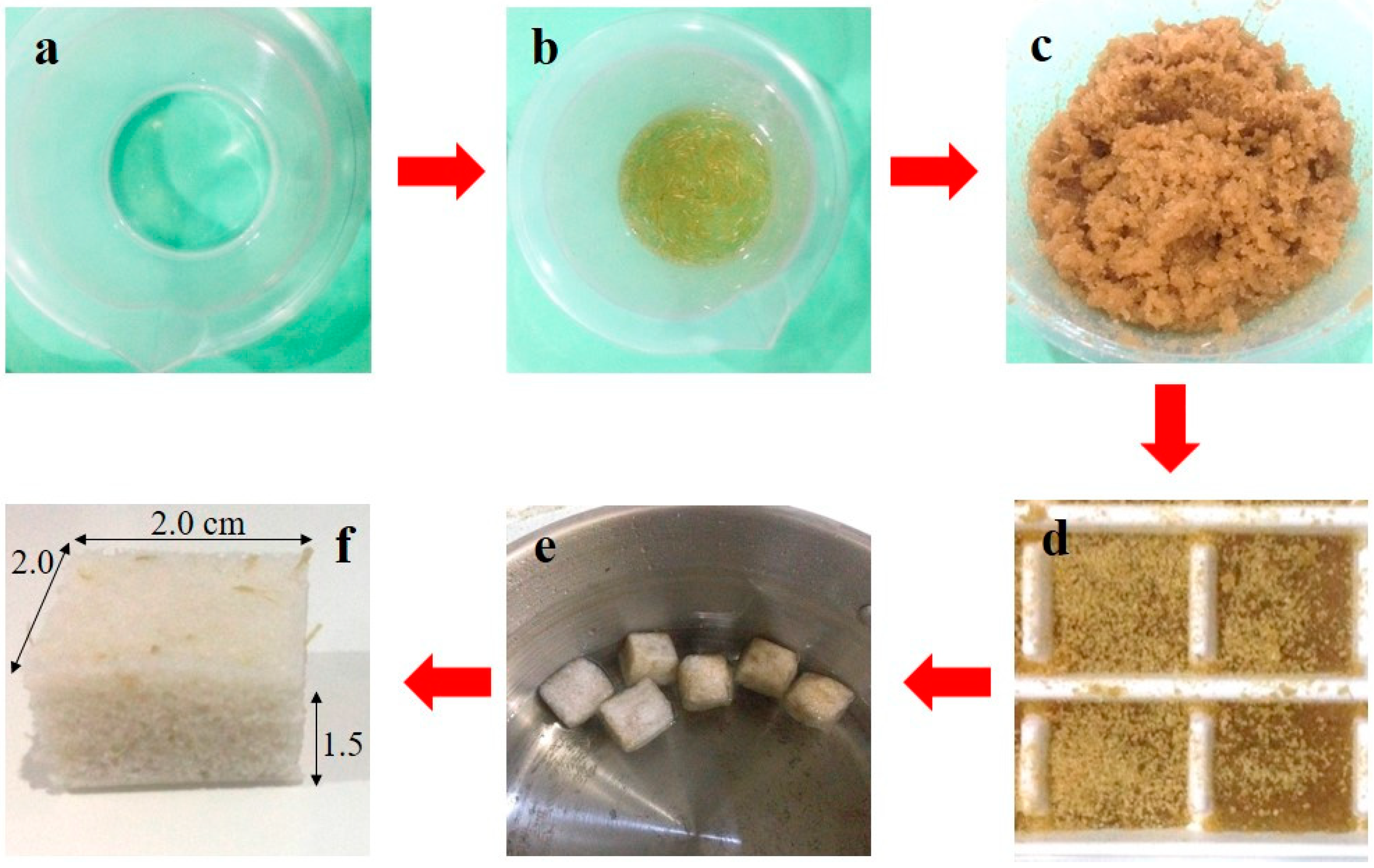 Fibers 06 00091 g002