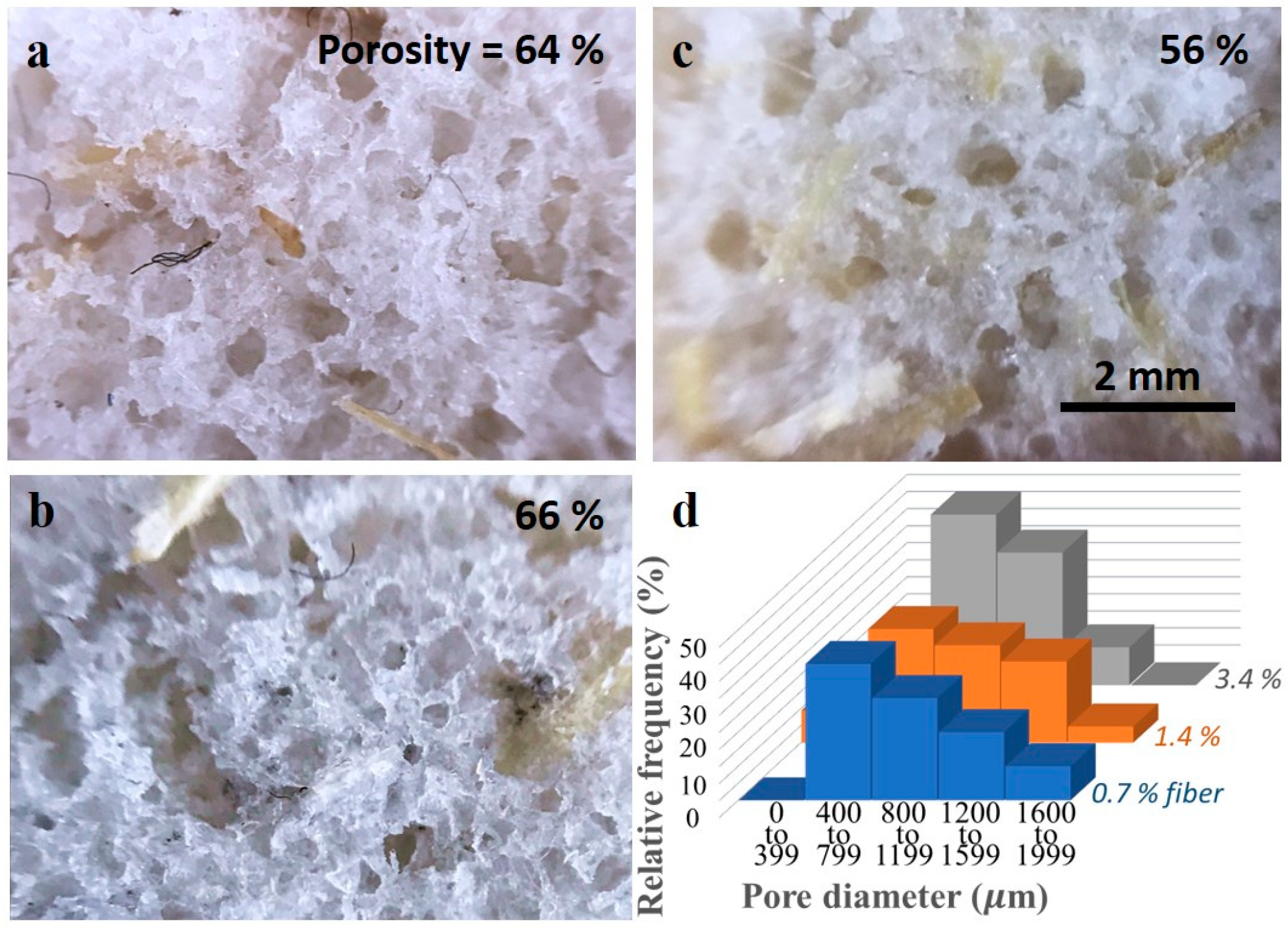 Fibers 06 00091 g005