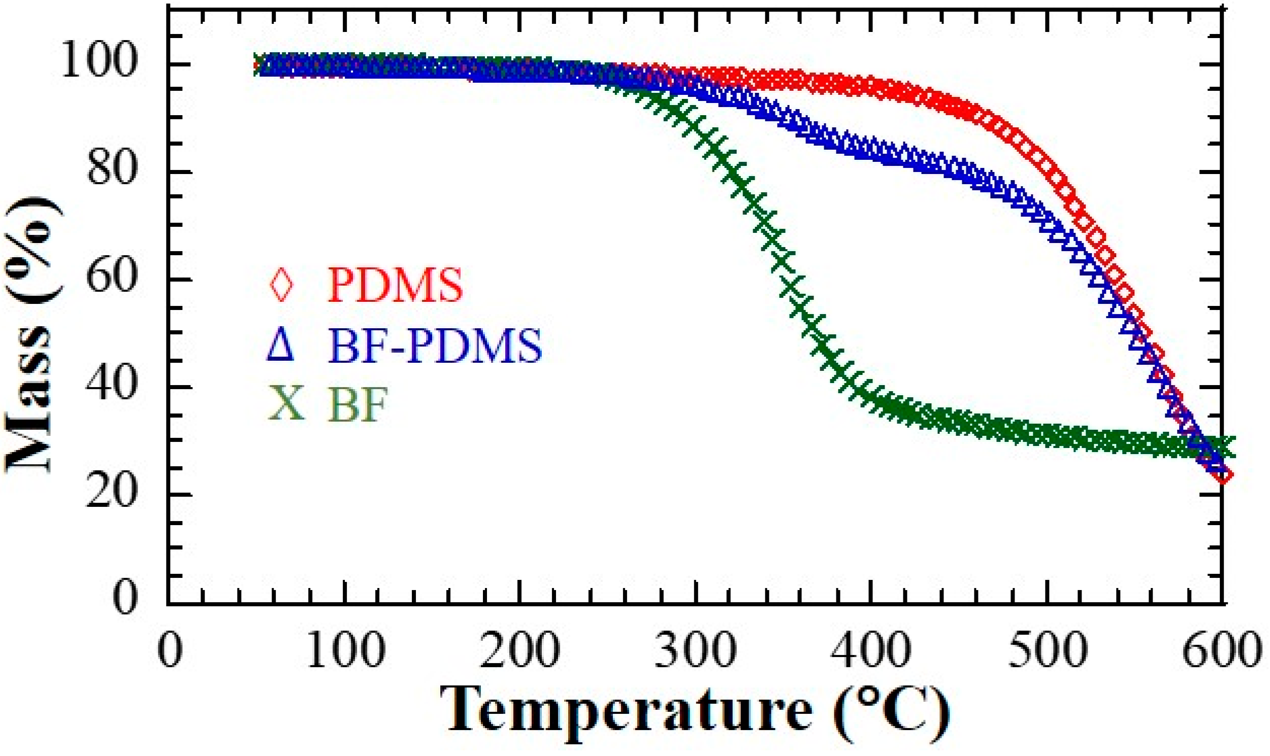 Fibers 06 00091 g006