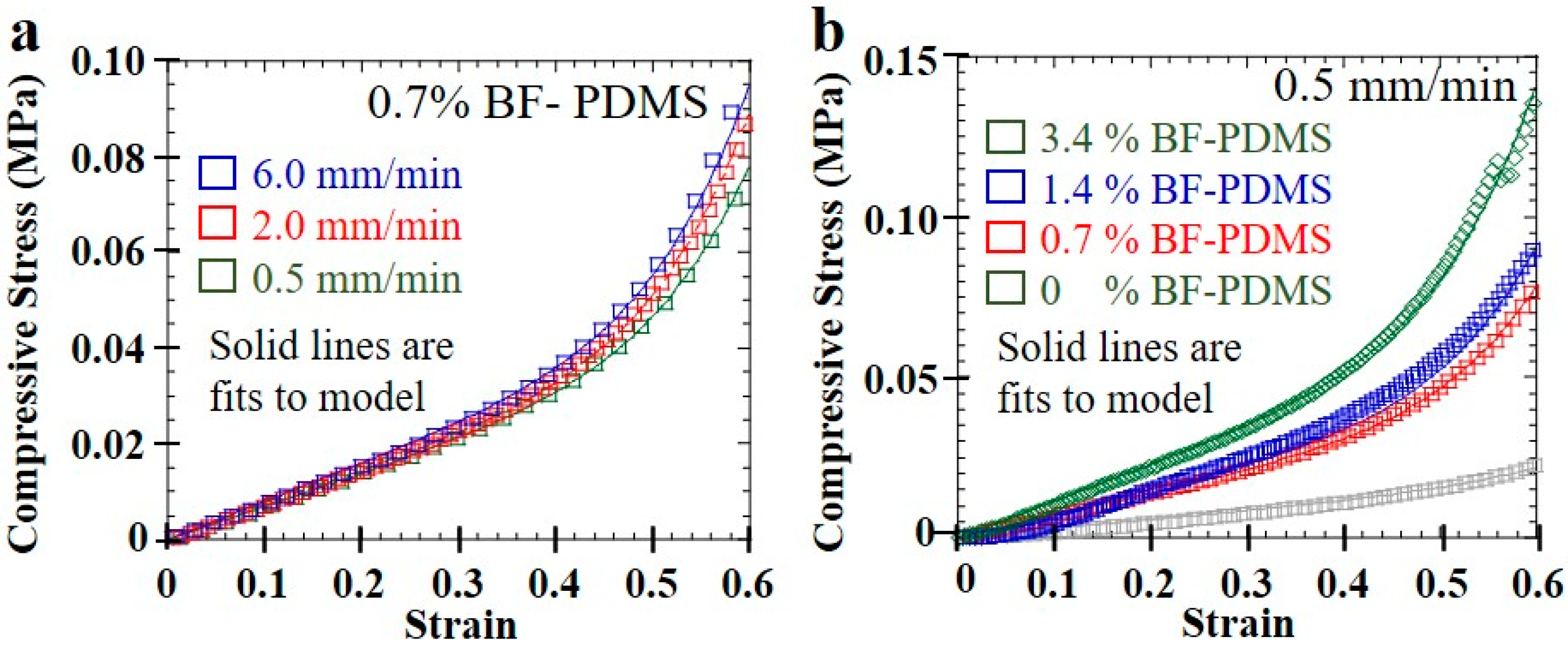 Fibers 06 00091 g008