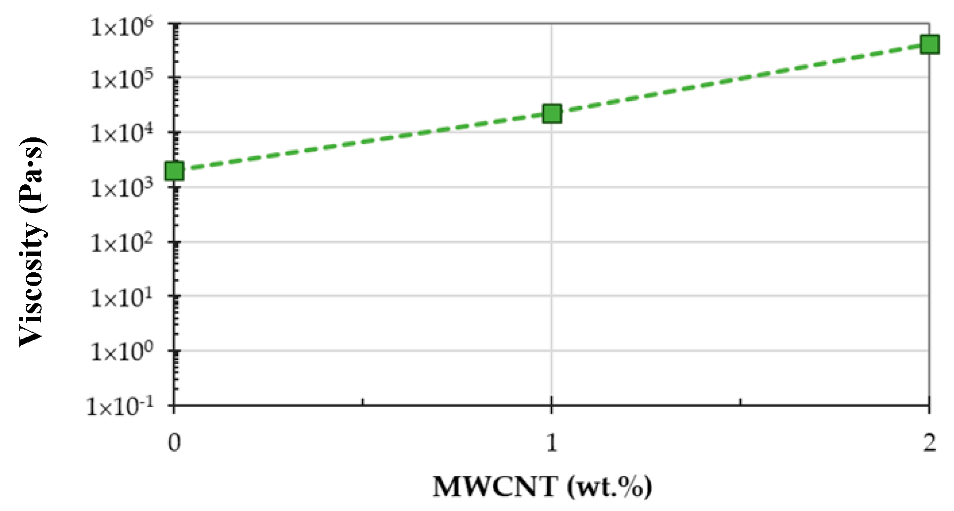 Fibers 06 00092 g006
