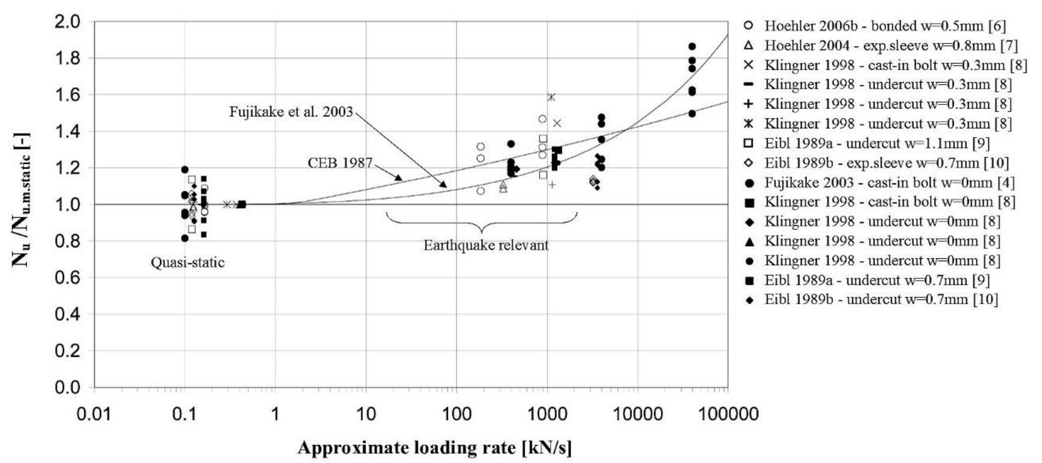 Fibers 06 00093 g001