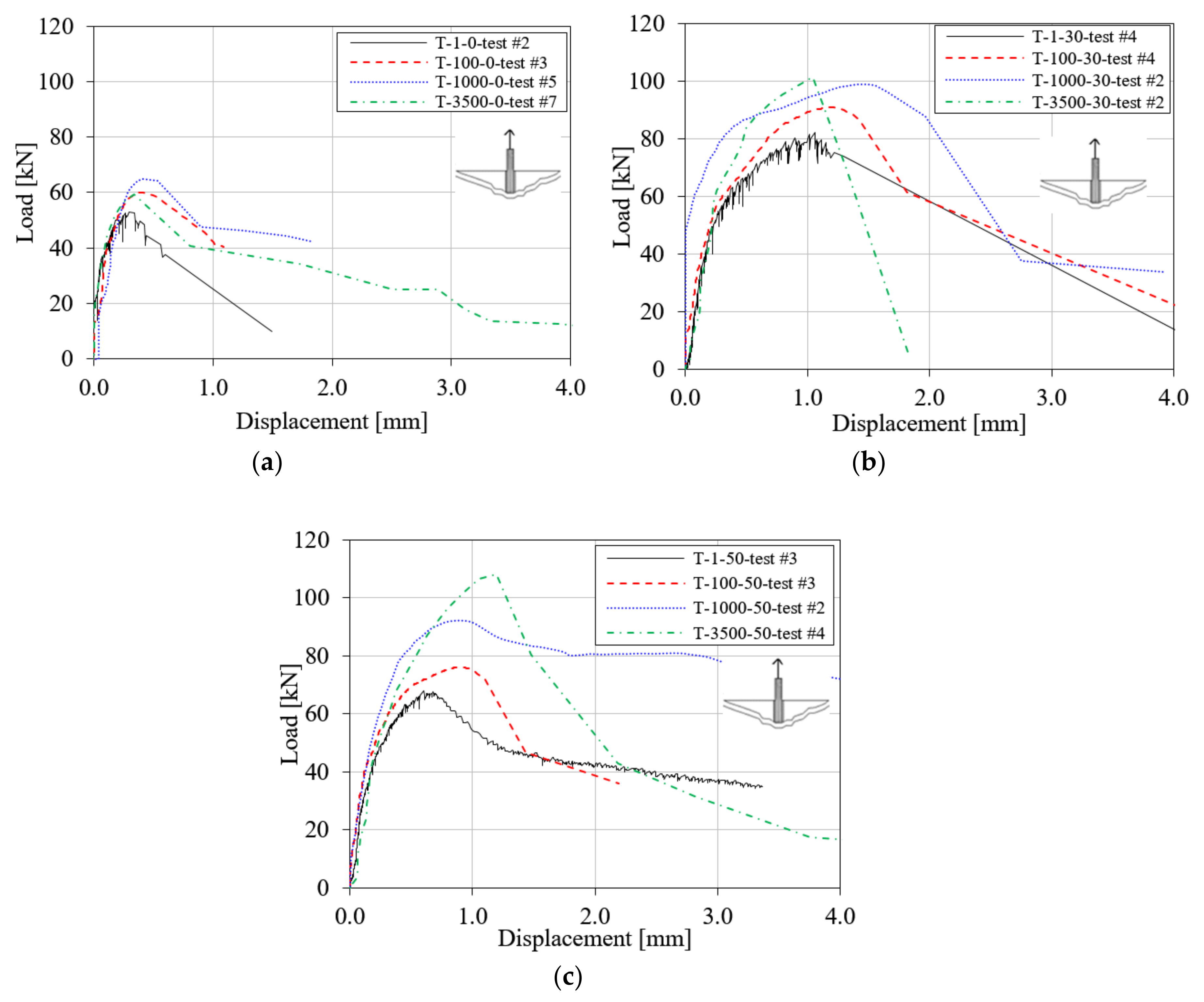 Fibers 06 00093 g005