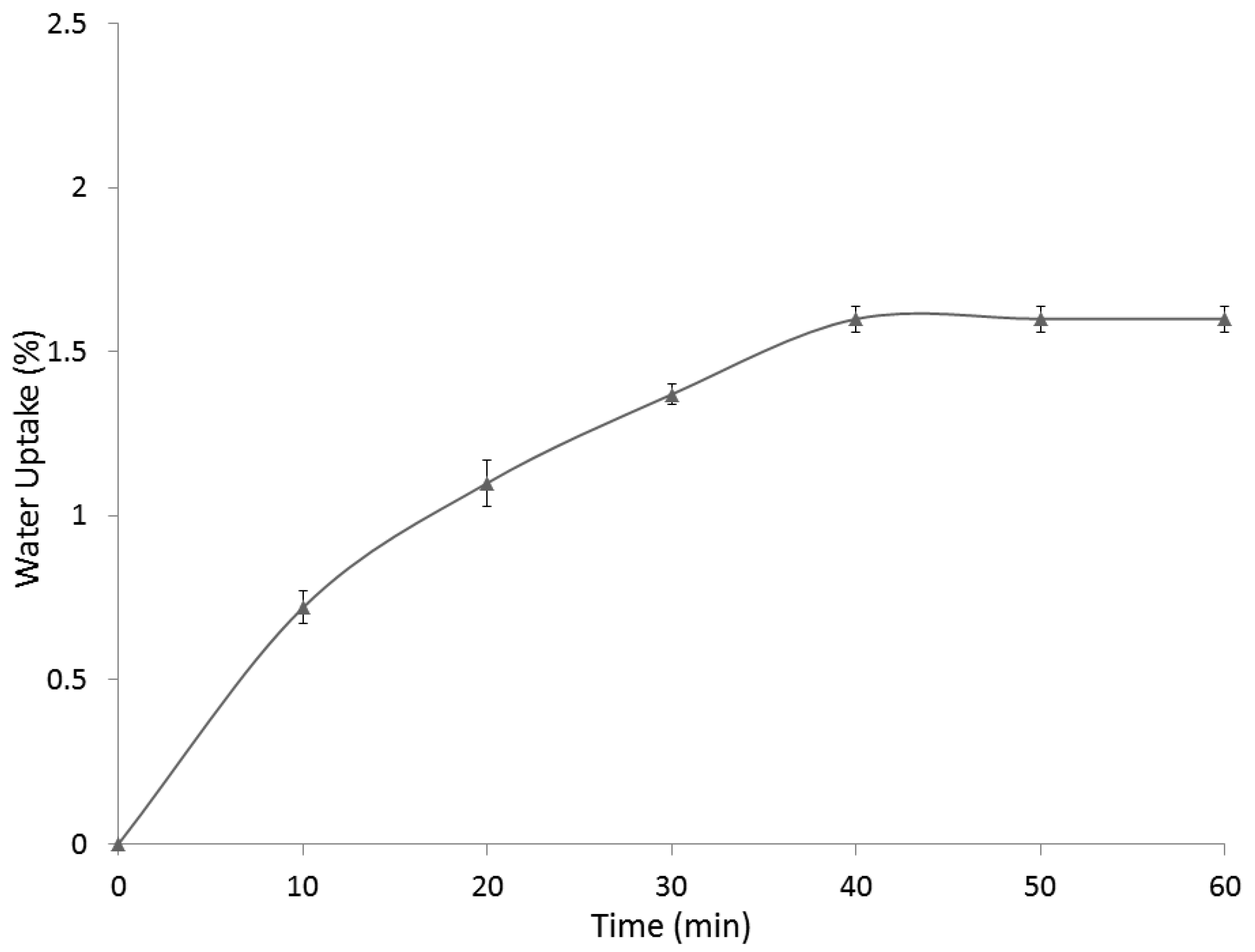 Fibers 06 00094 g003 Fibers 06 00094 g003