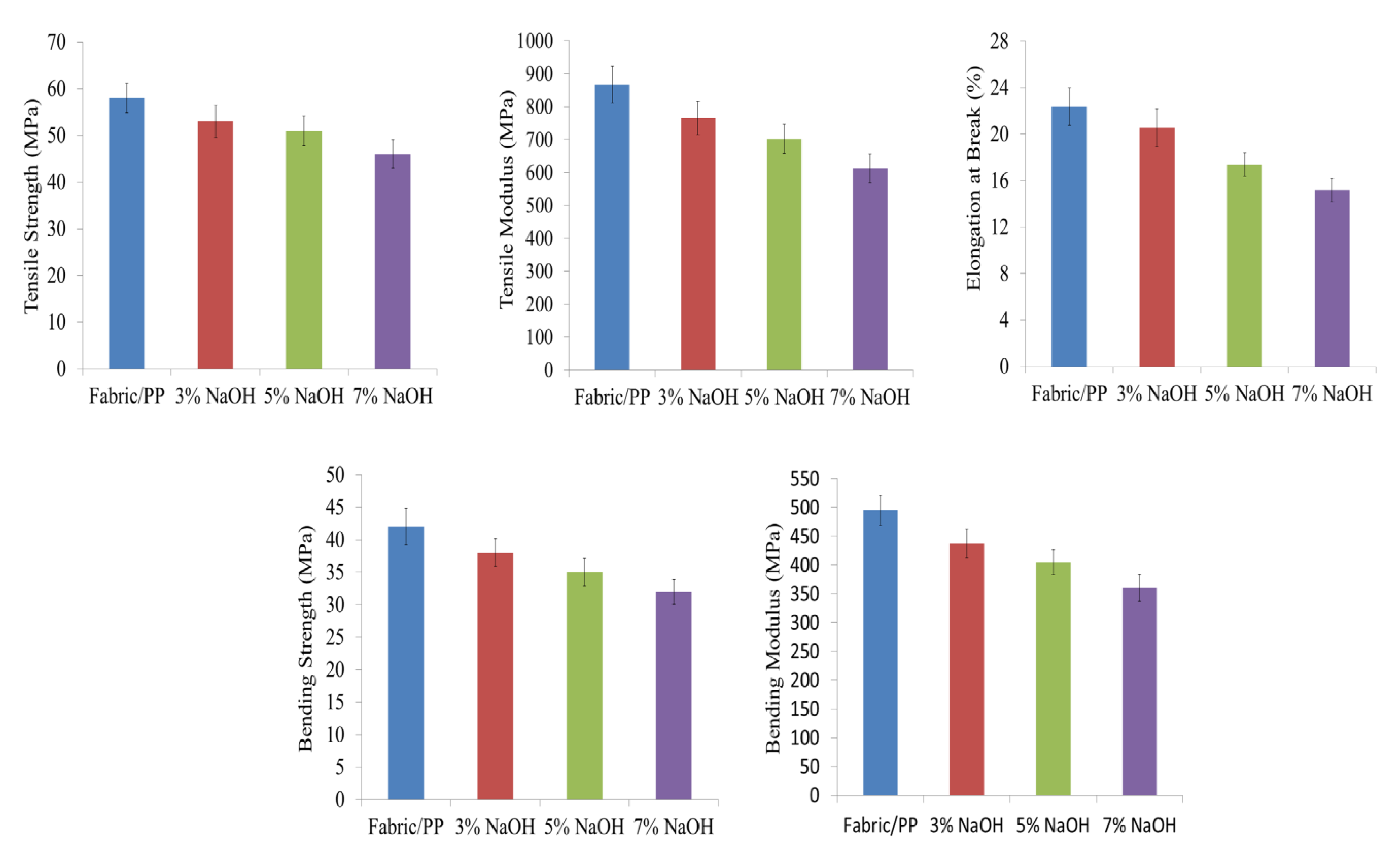 Fibers 06 00094 g004 Fibers 06 00094 g004