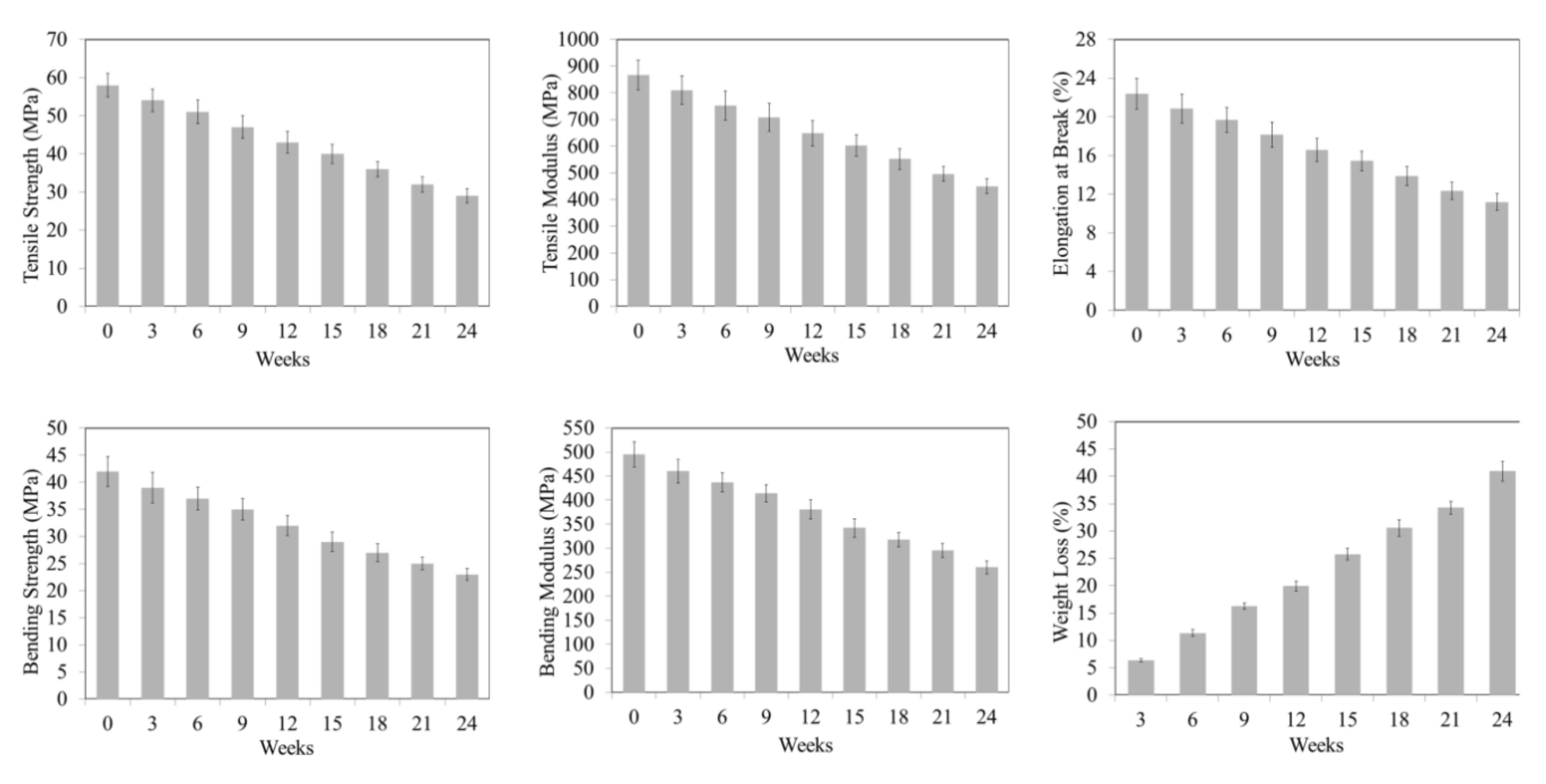 Fibers 06 00094 g005 Fibers 06 00094 g005