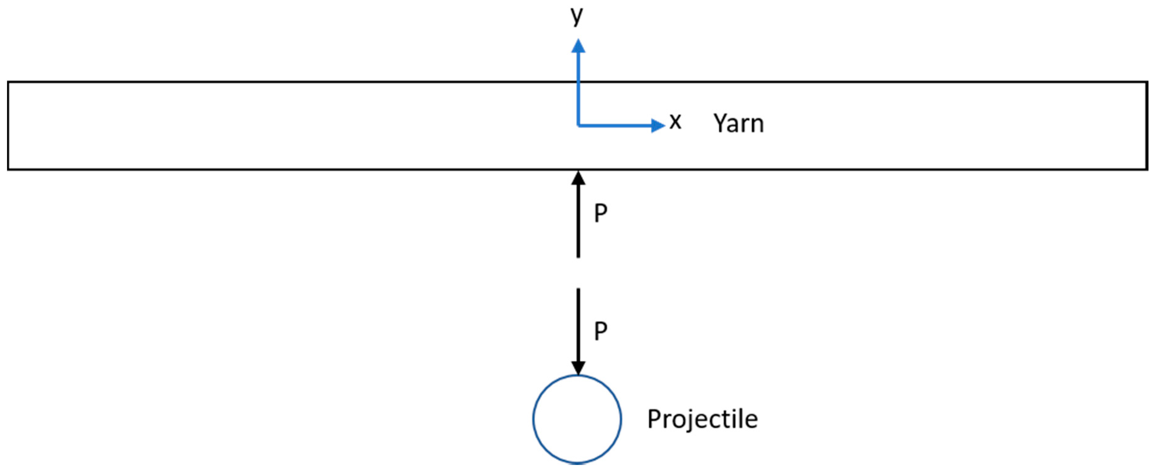 Fibers 06 00095 g003