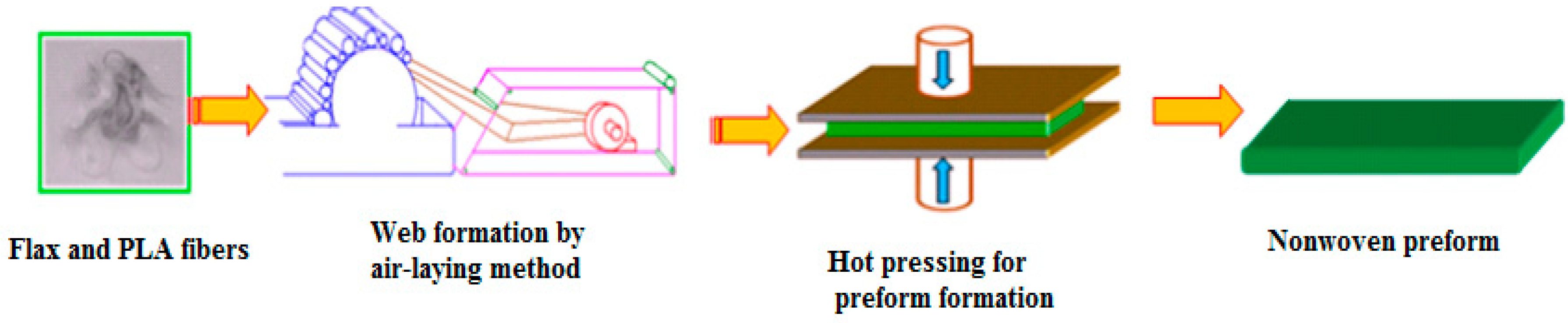 Fibers 06 00098 g001 Fibers 06 00098 g001