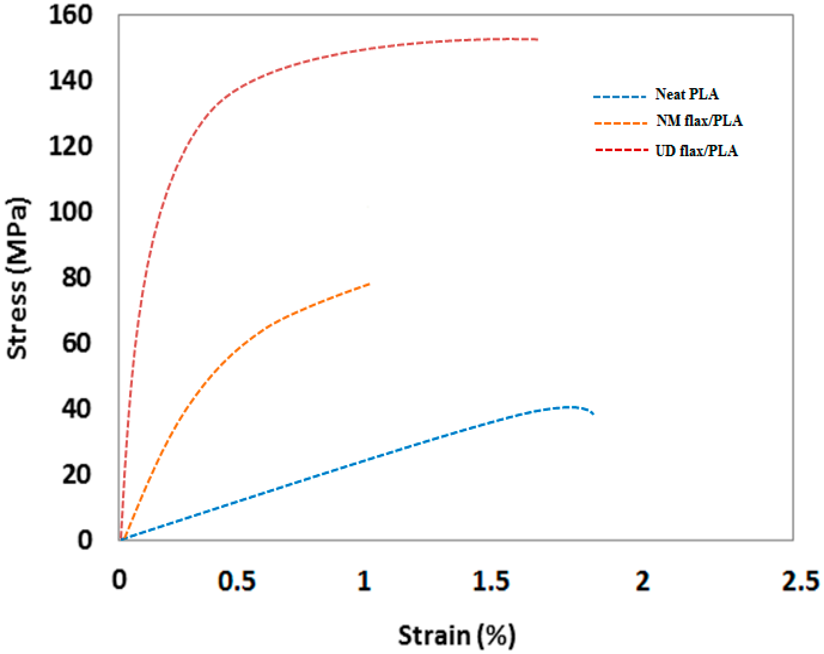 Fibers 06 00098 g003 Fibers 06 00098 g003