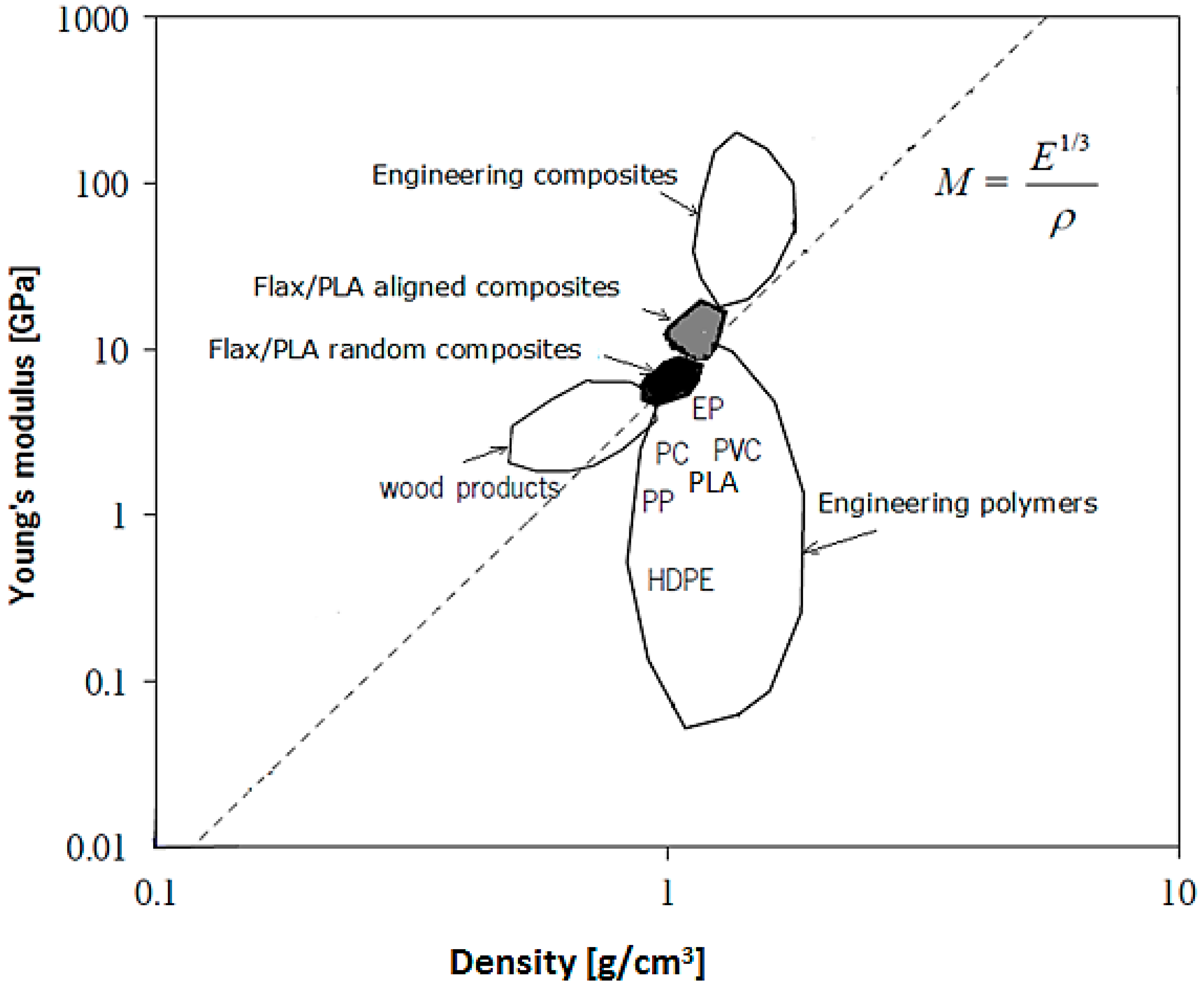 Fibers 06 00098 g005 Fibers 06 00098 g005