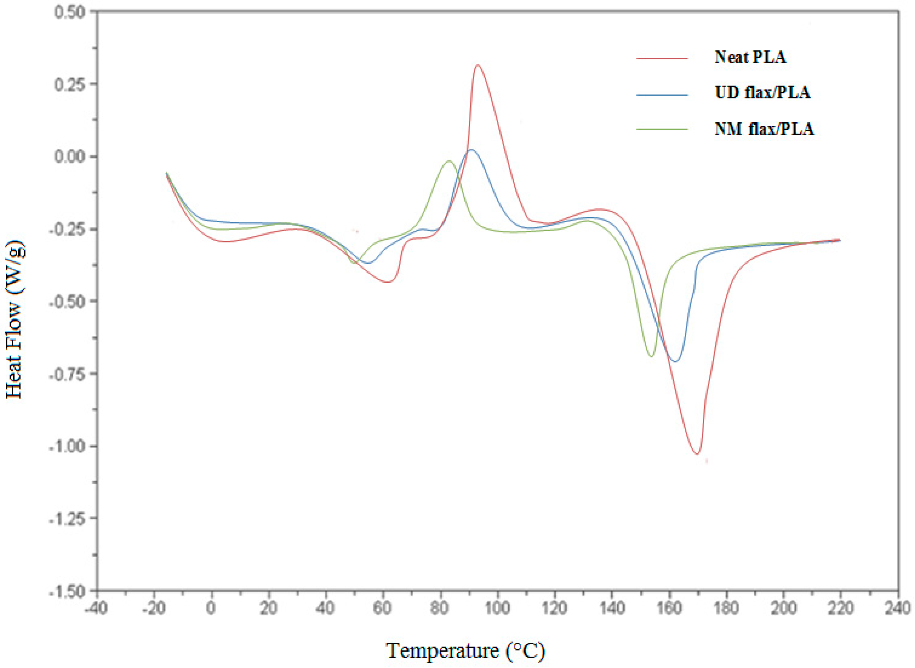 Fibers 06 00098 g006 Fibers 06 00098 g006