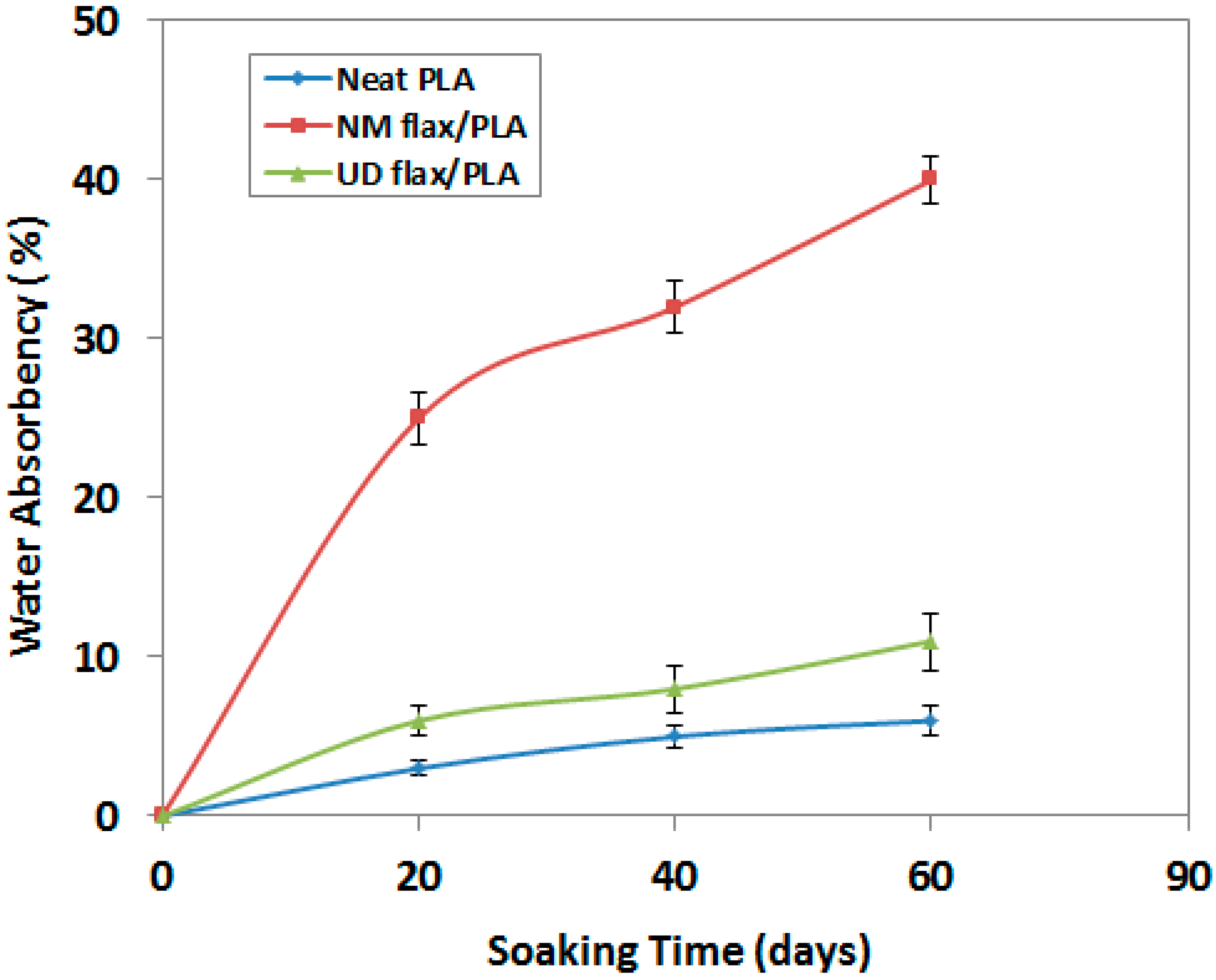 Fibers 06 00098 g008 Fibers 06 00098 g008