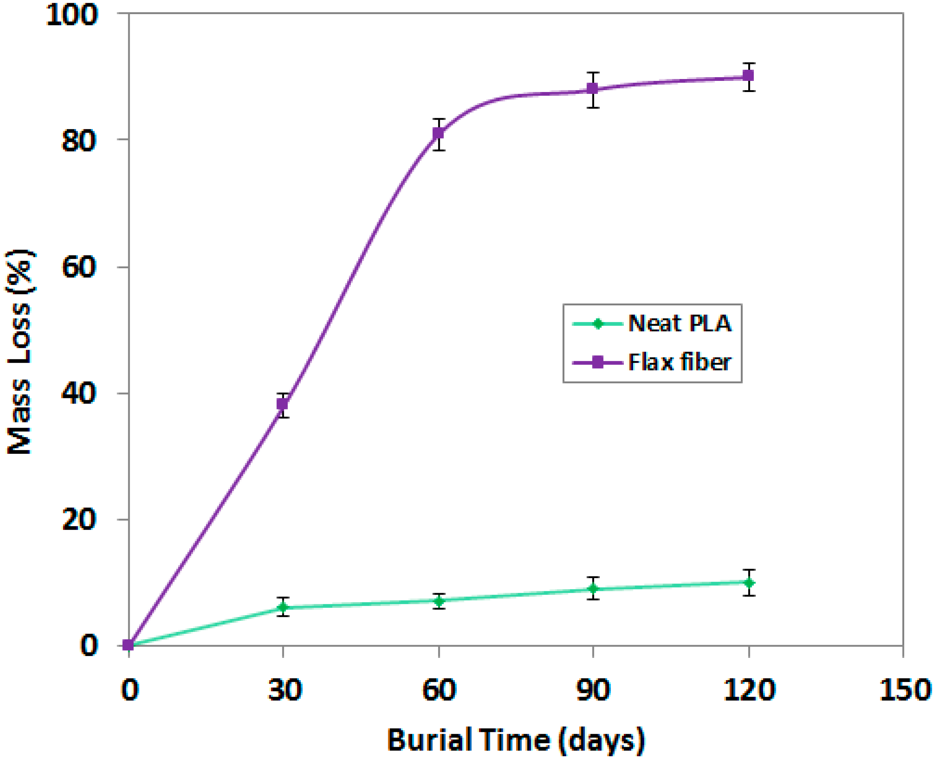 Fibers 06 00098 g009 Fibers 06 00098 g009