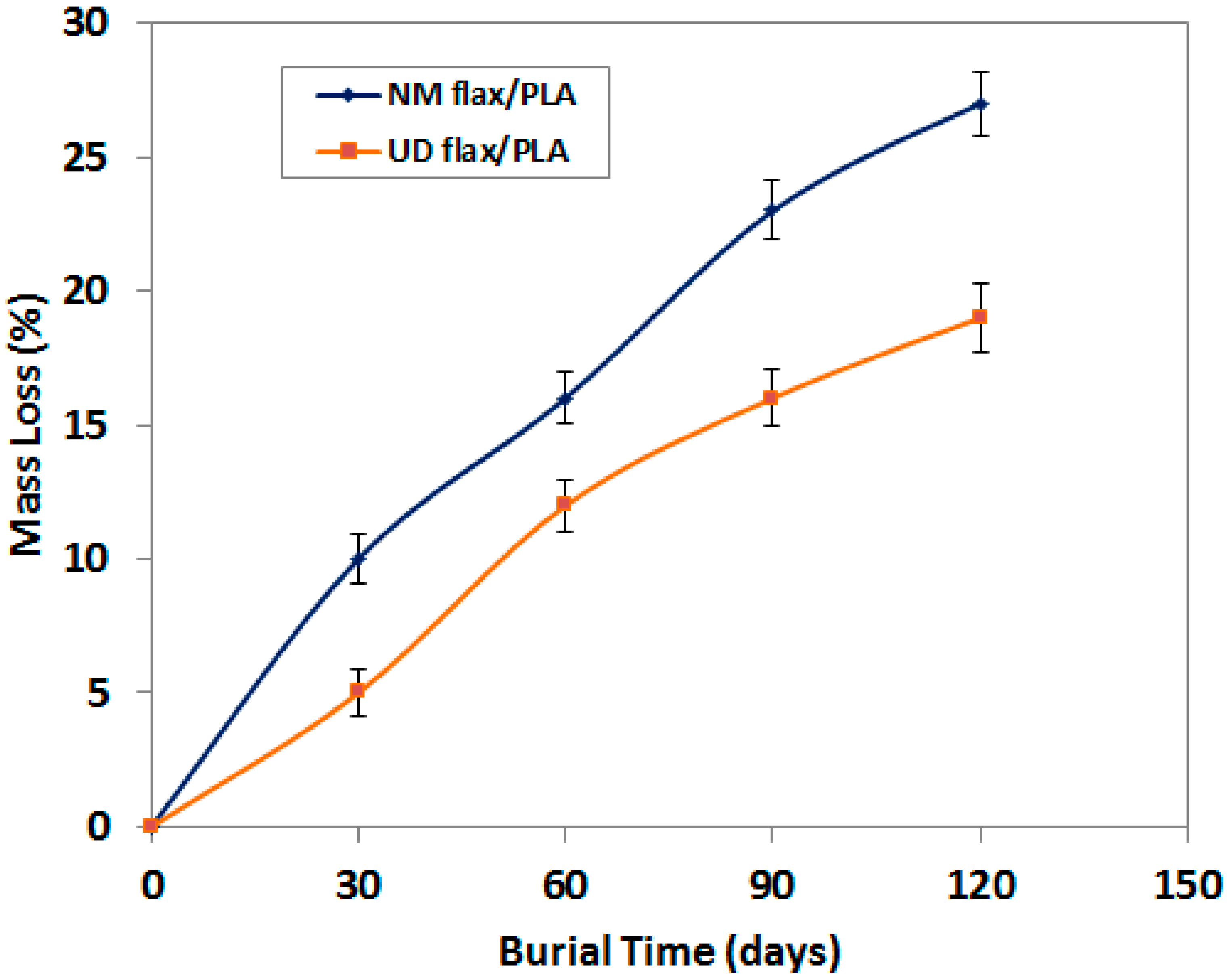 Fibers 06 00098 g010 Fibers 06 00098 g010