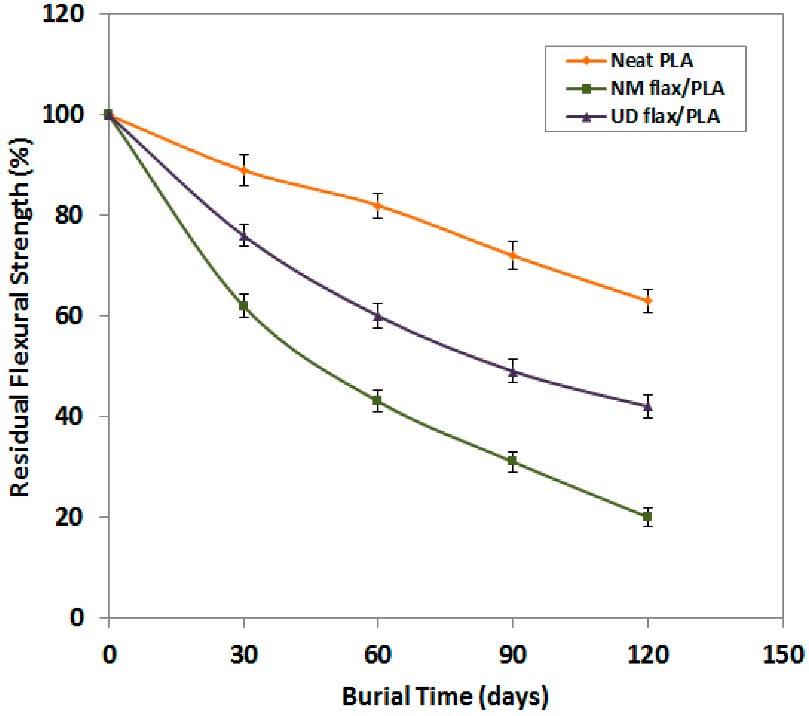 Fibers 06 00098 g012 Fibers 06 00098 g012