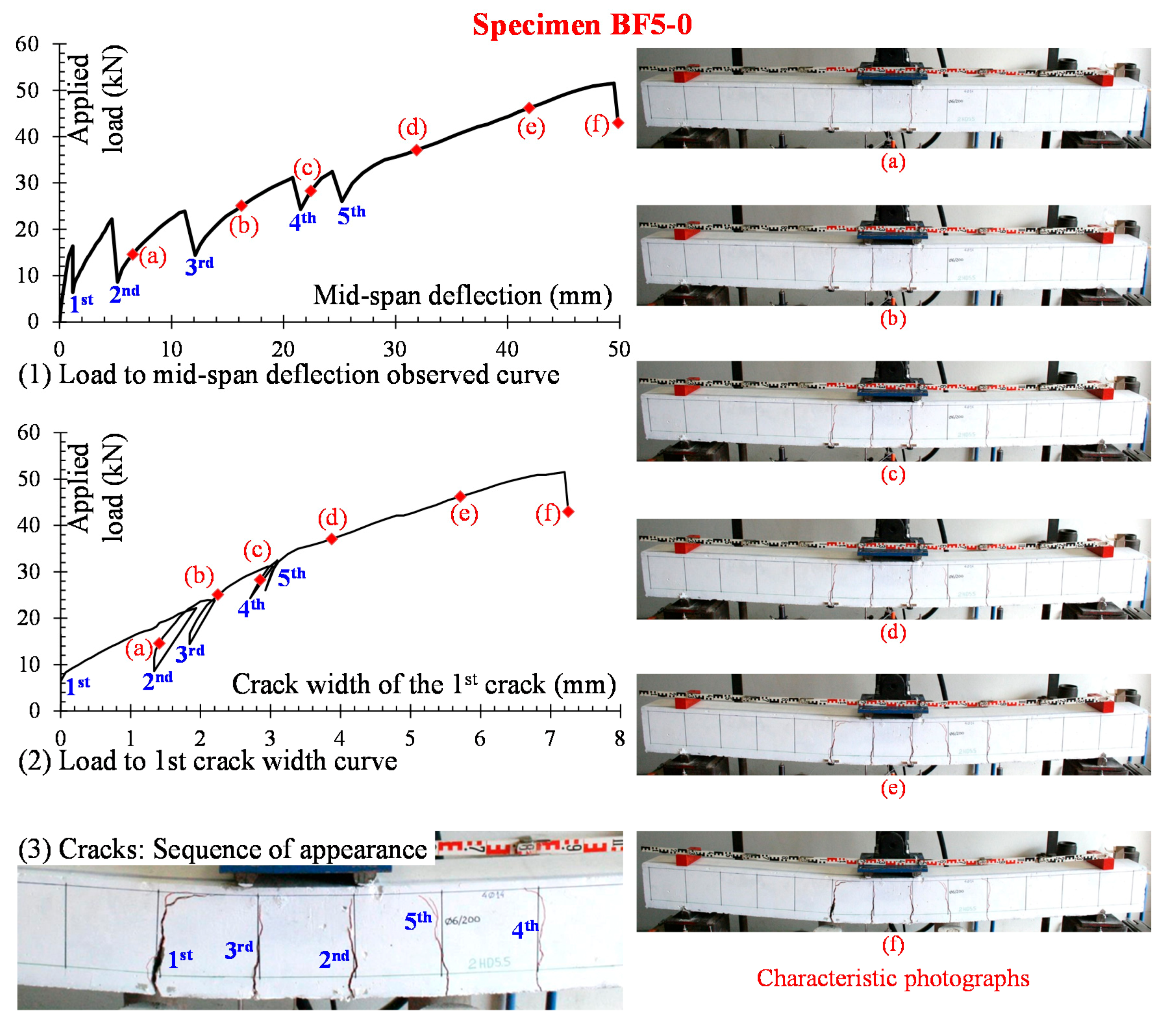 Fibers 06 00099 g004