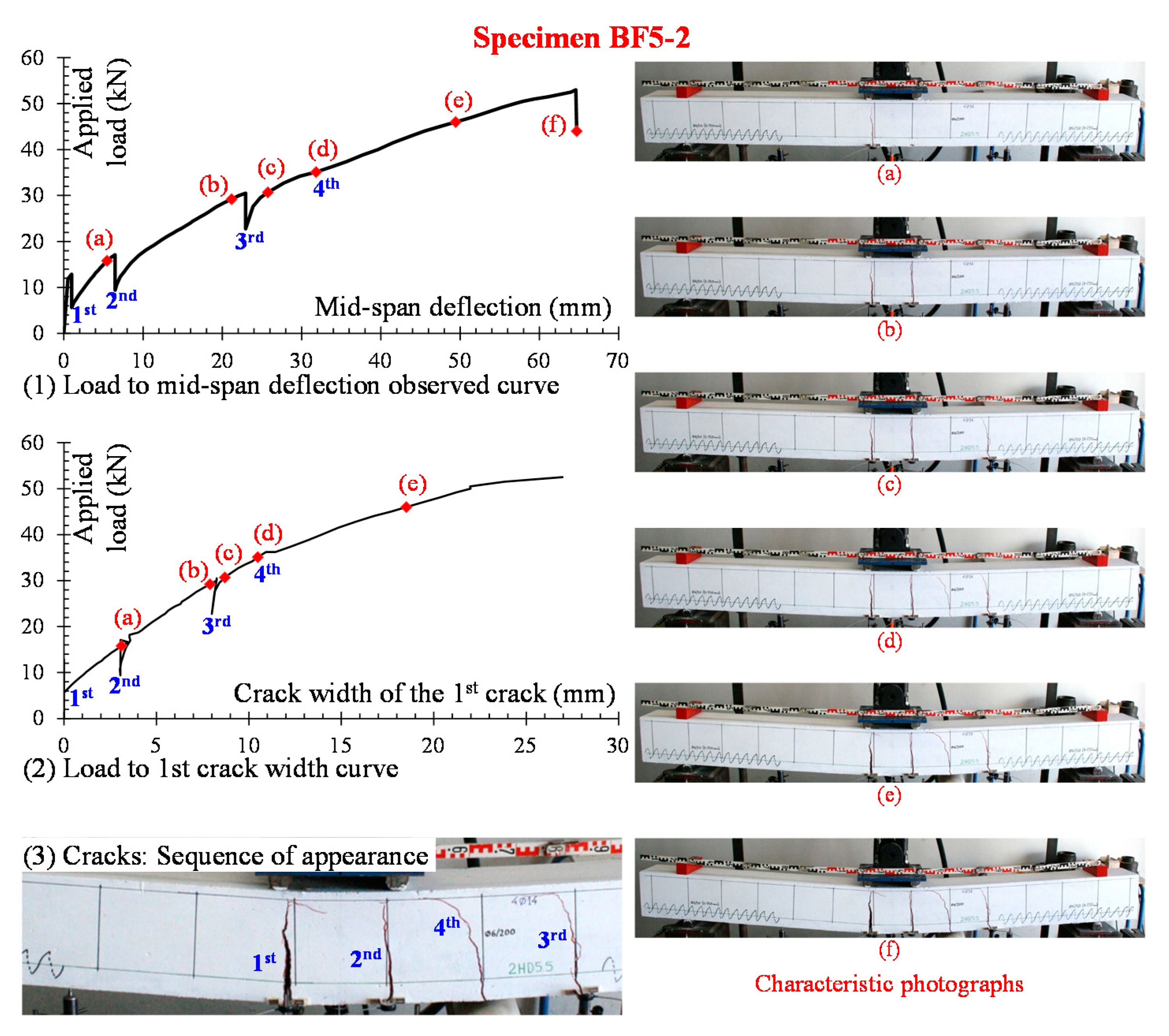 Fibers 06 00099 g006