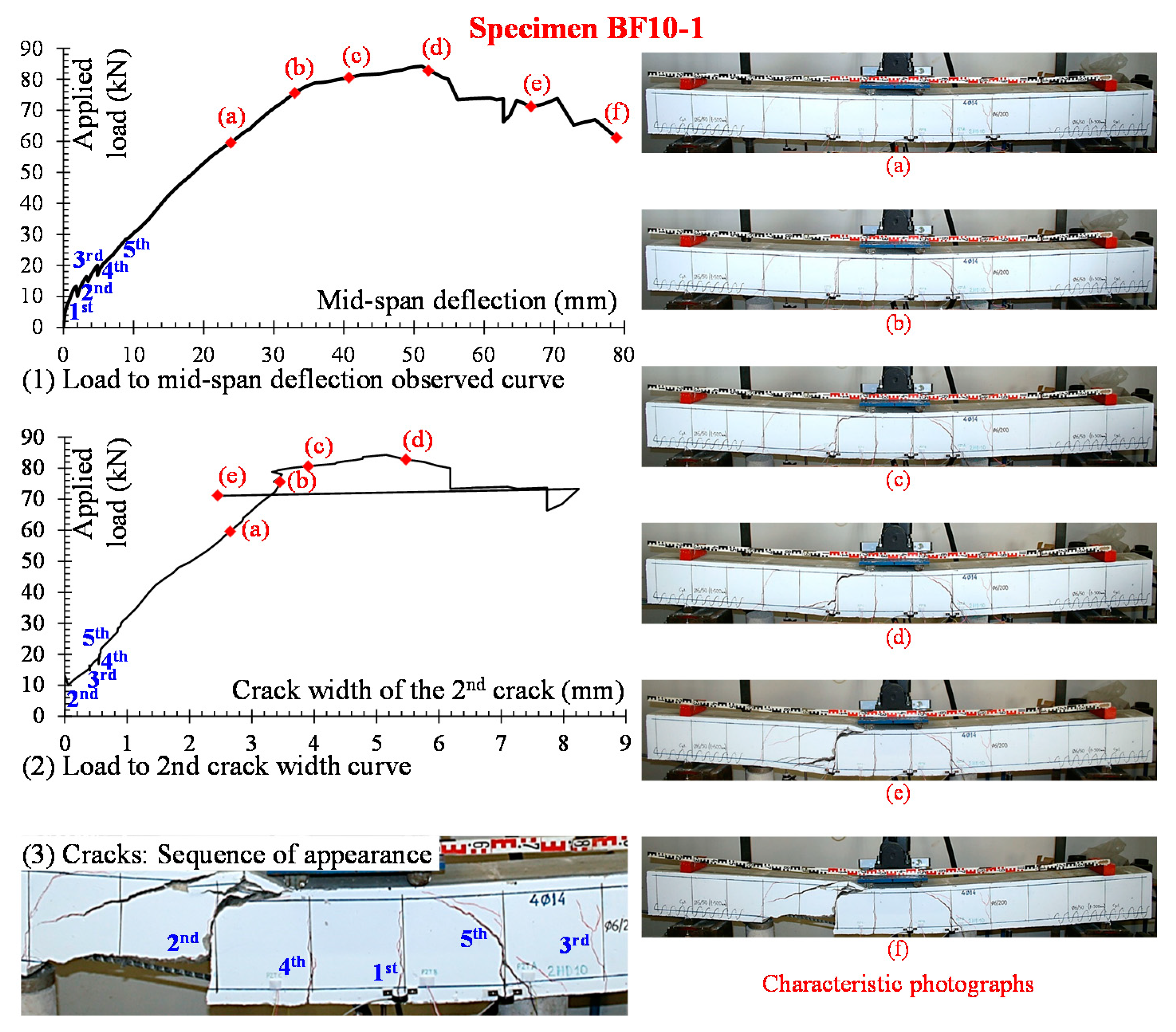 Fibers 06 00099 g008