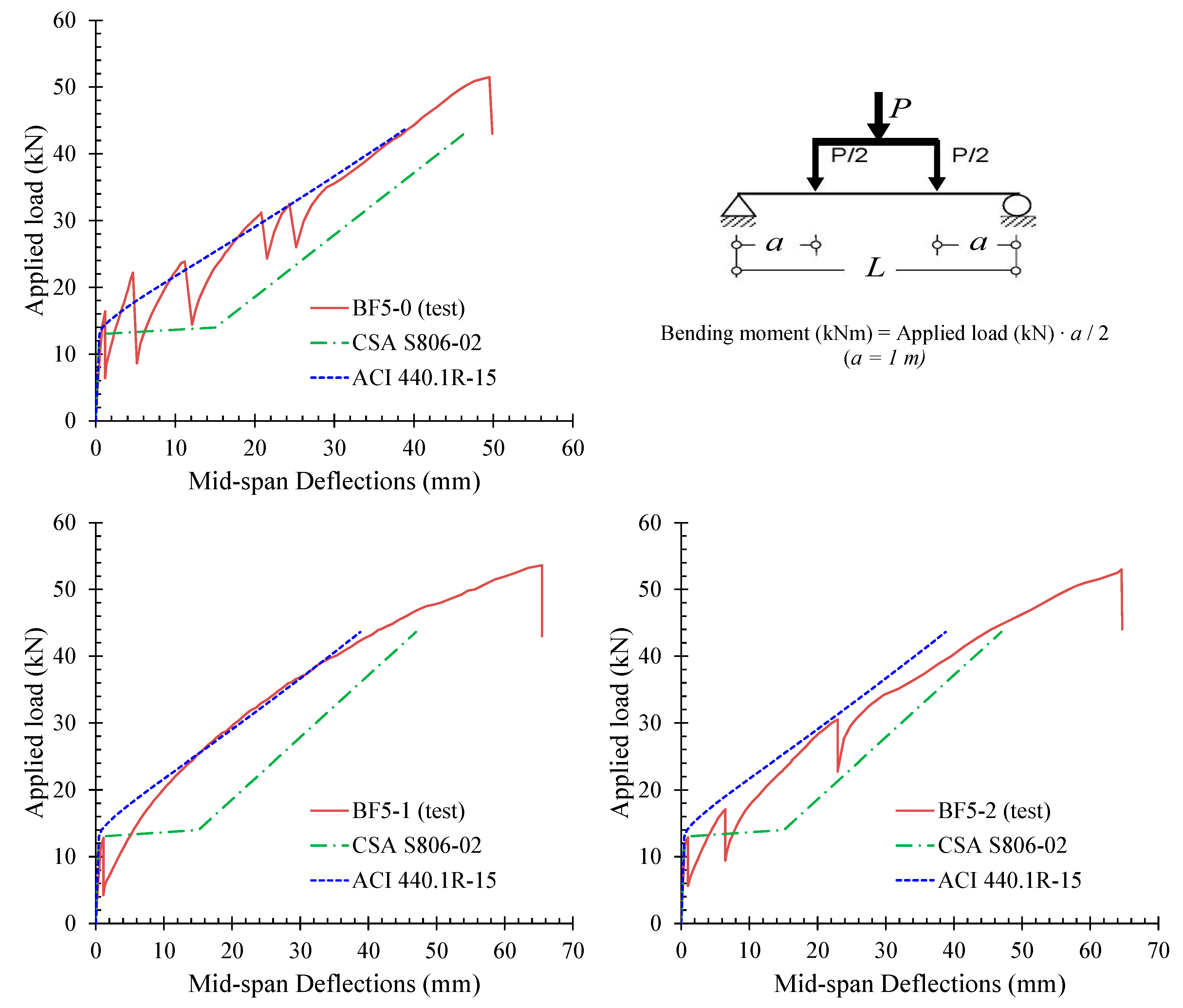 Fibers 06 00099 g011