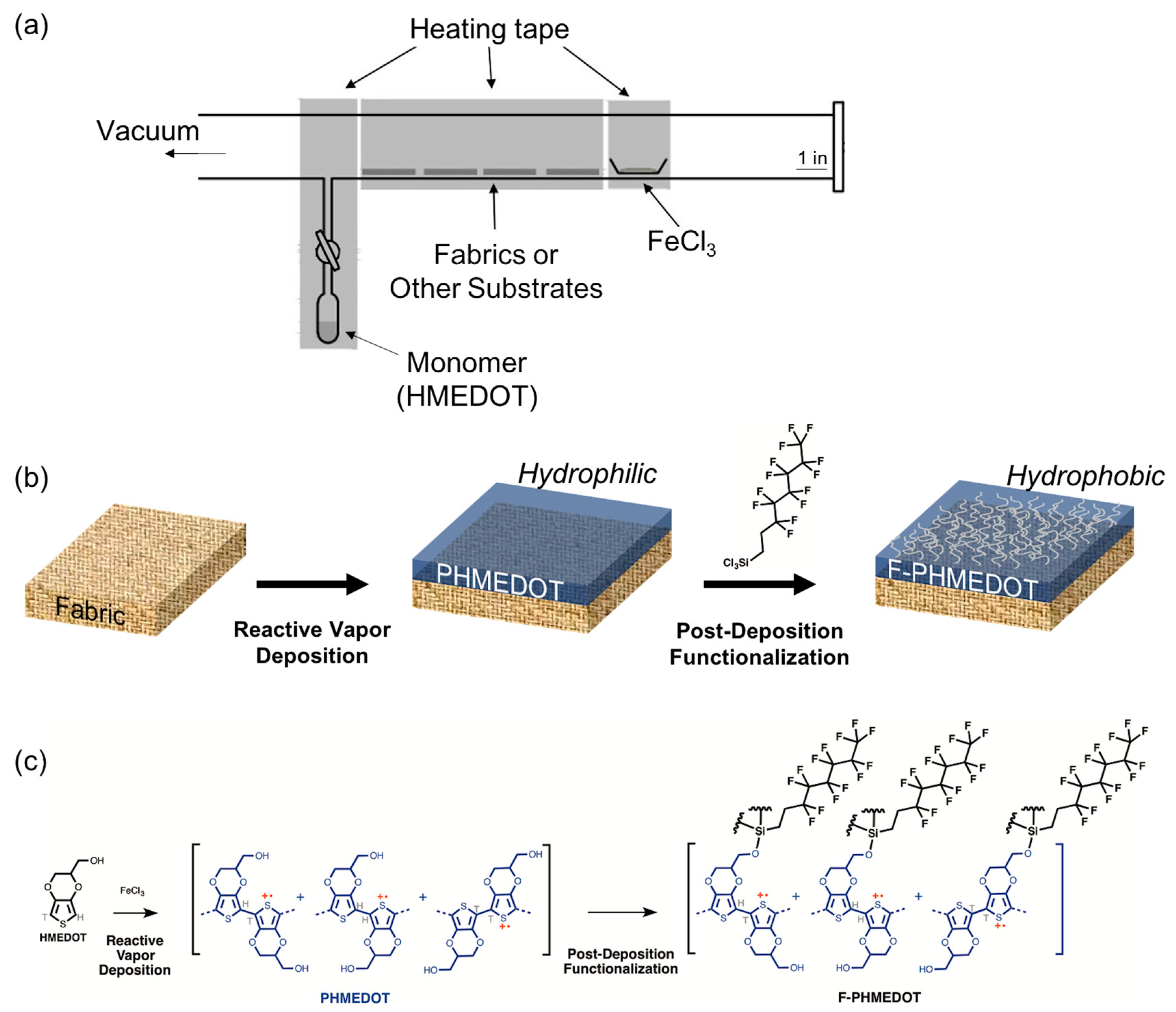 Fibers 07 00002 g001 Fibers 07 00002 g001