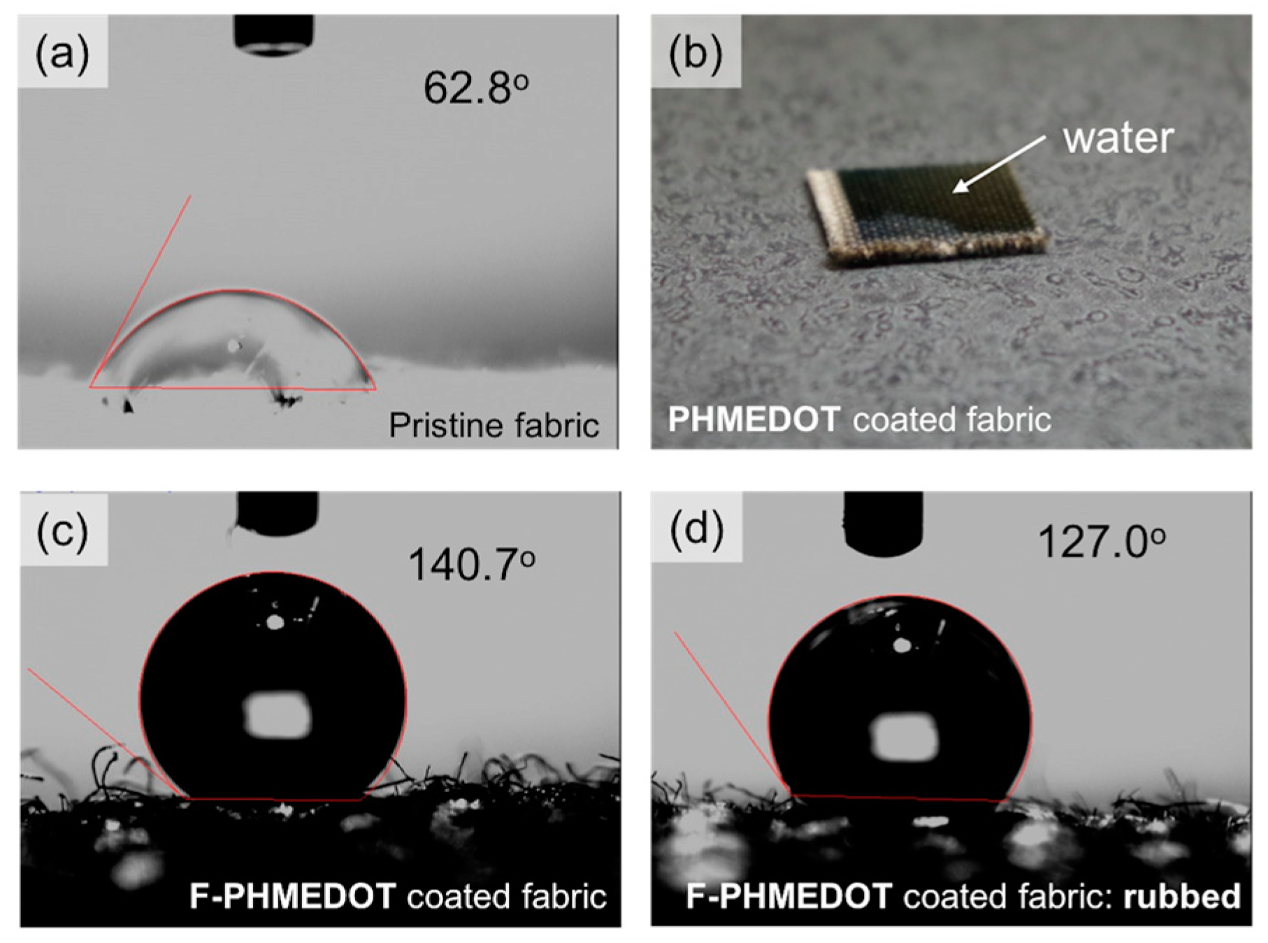 Fibers 07 00002 g002 Fibers 07 00002 g002