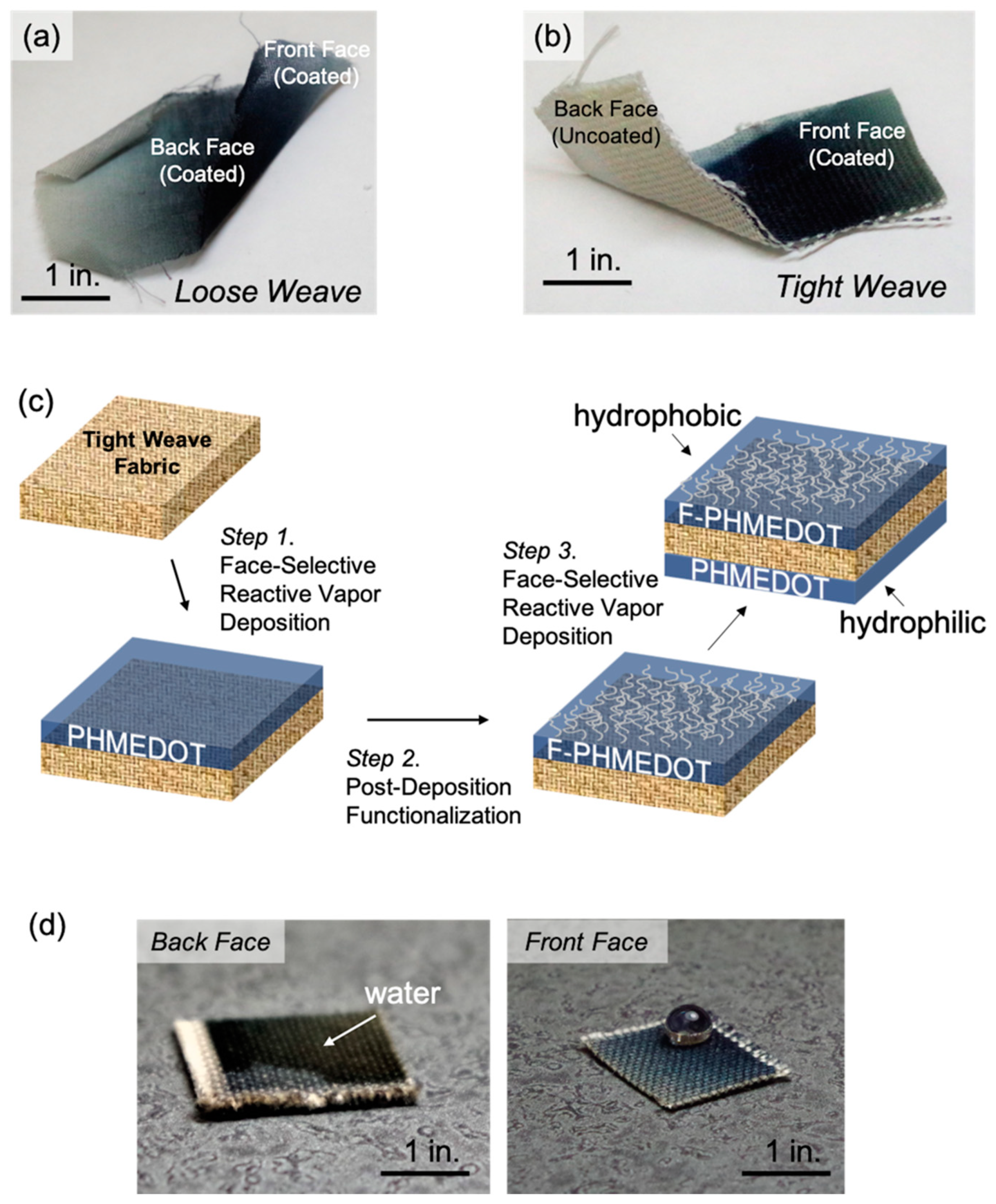 Fibers 07 00002 g004 Fibers 07 00002 g004