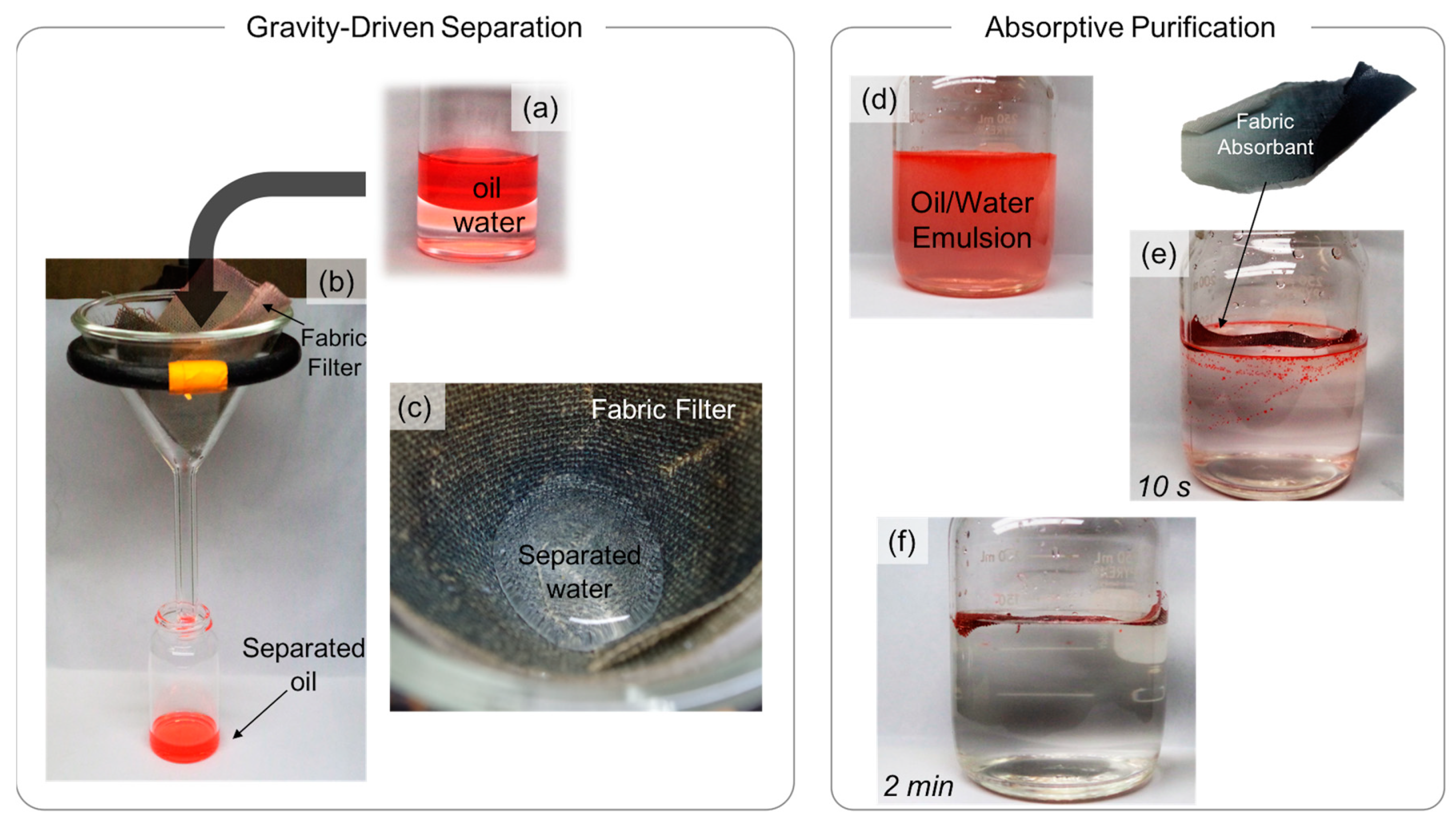 Fibers 07 00002 g005 Fibers 07 00002 g005