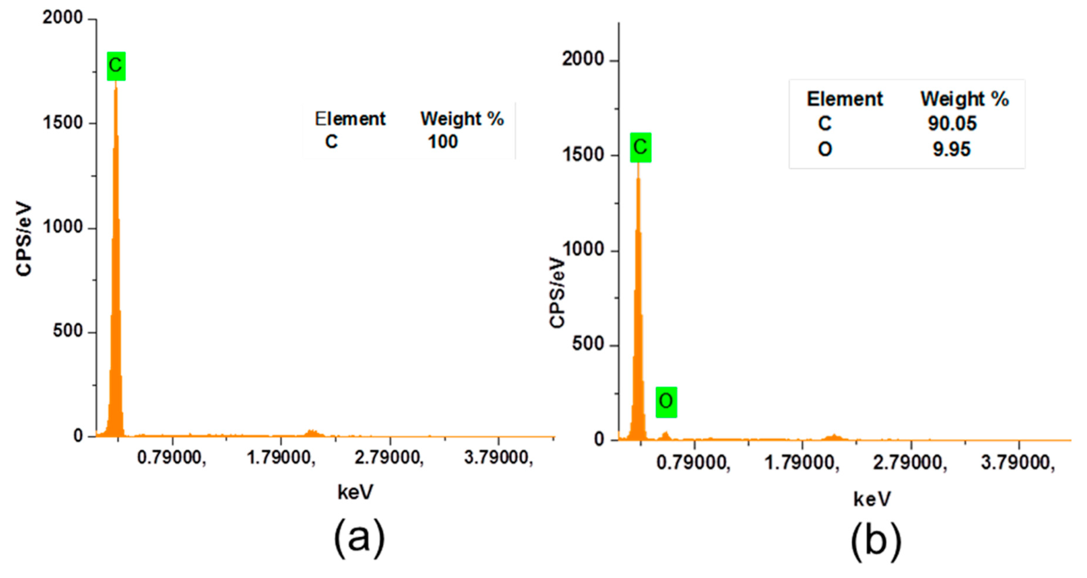 Fibers 07 00006 g003