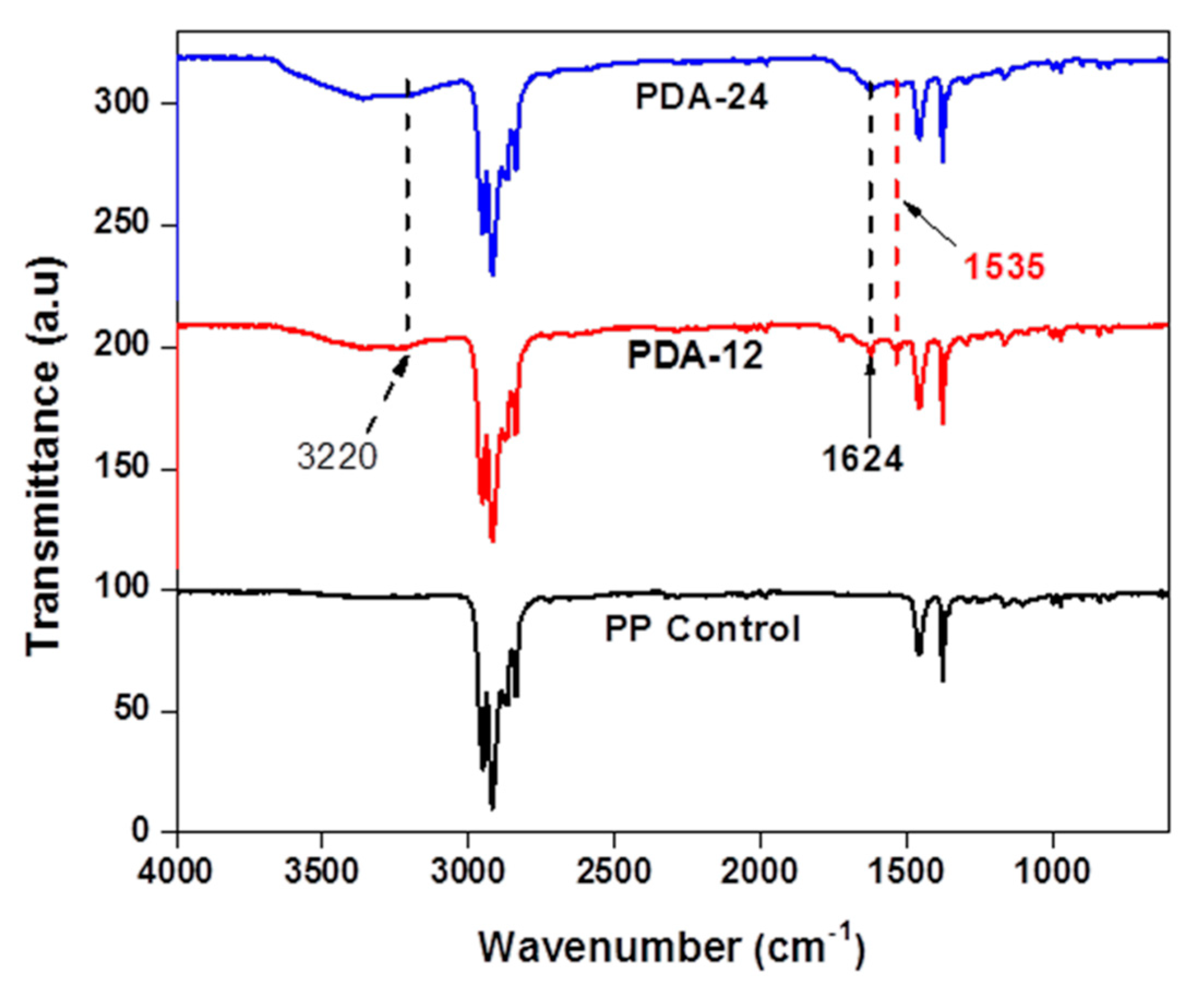 Fibers 07 00006 g004