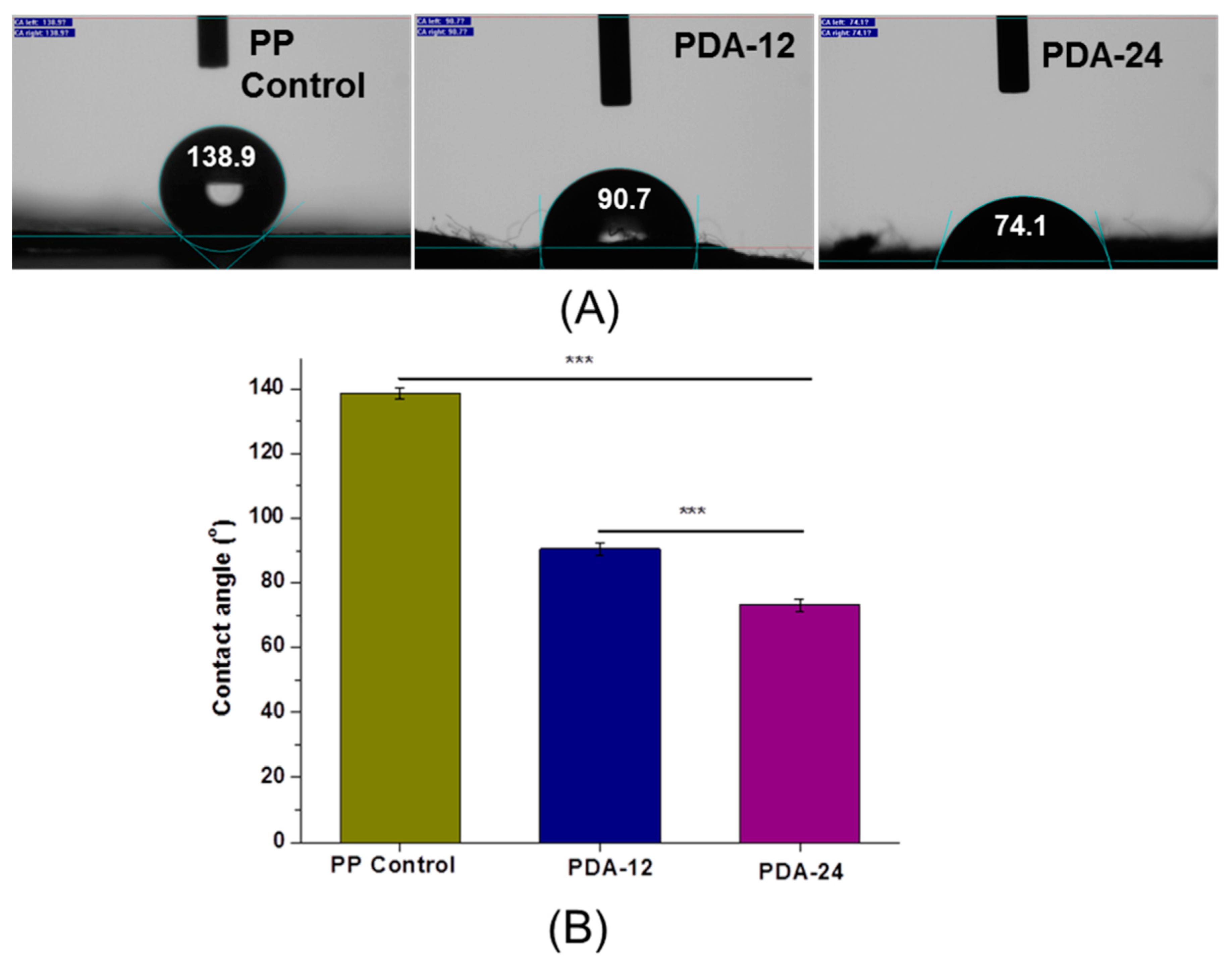 Fibers 07 00006 g006