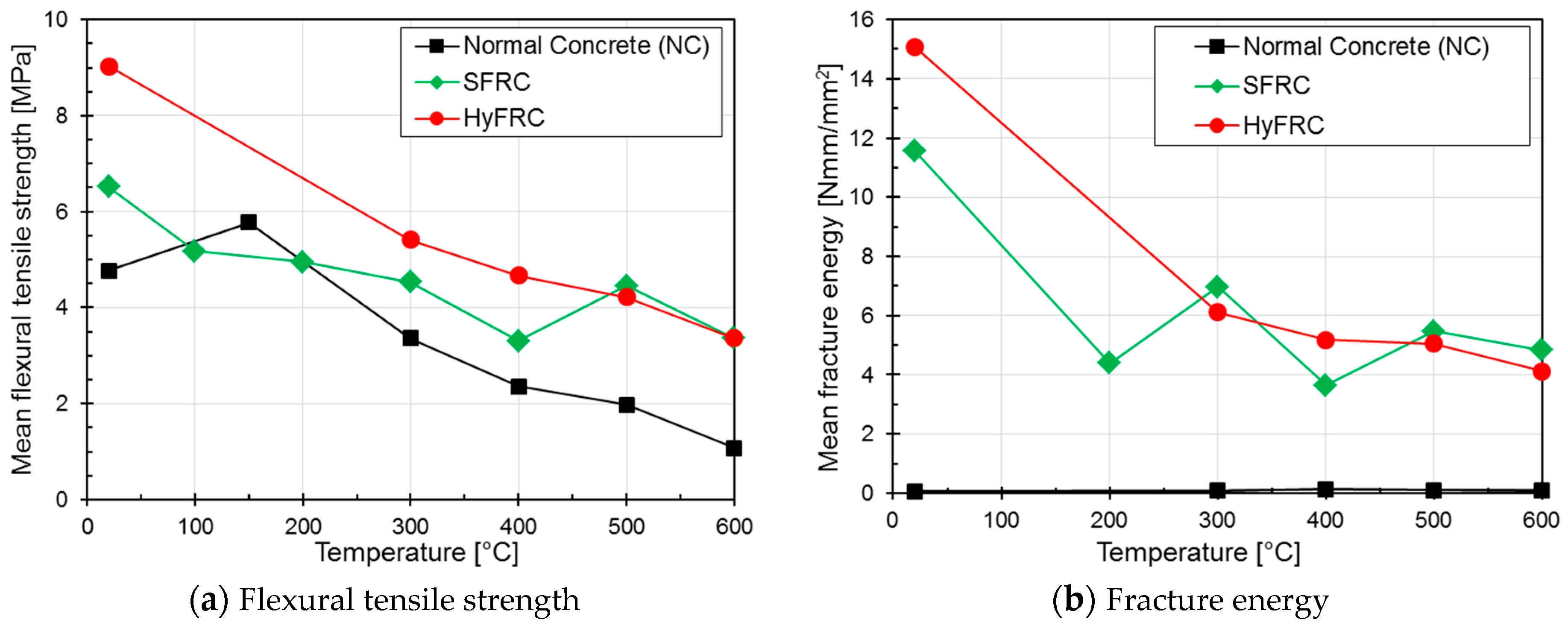 Fibers 07 00009 g010