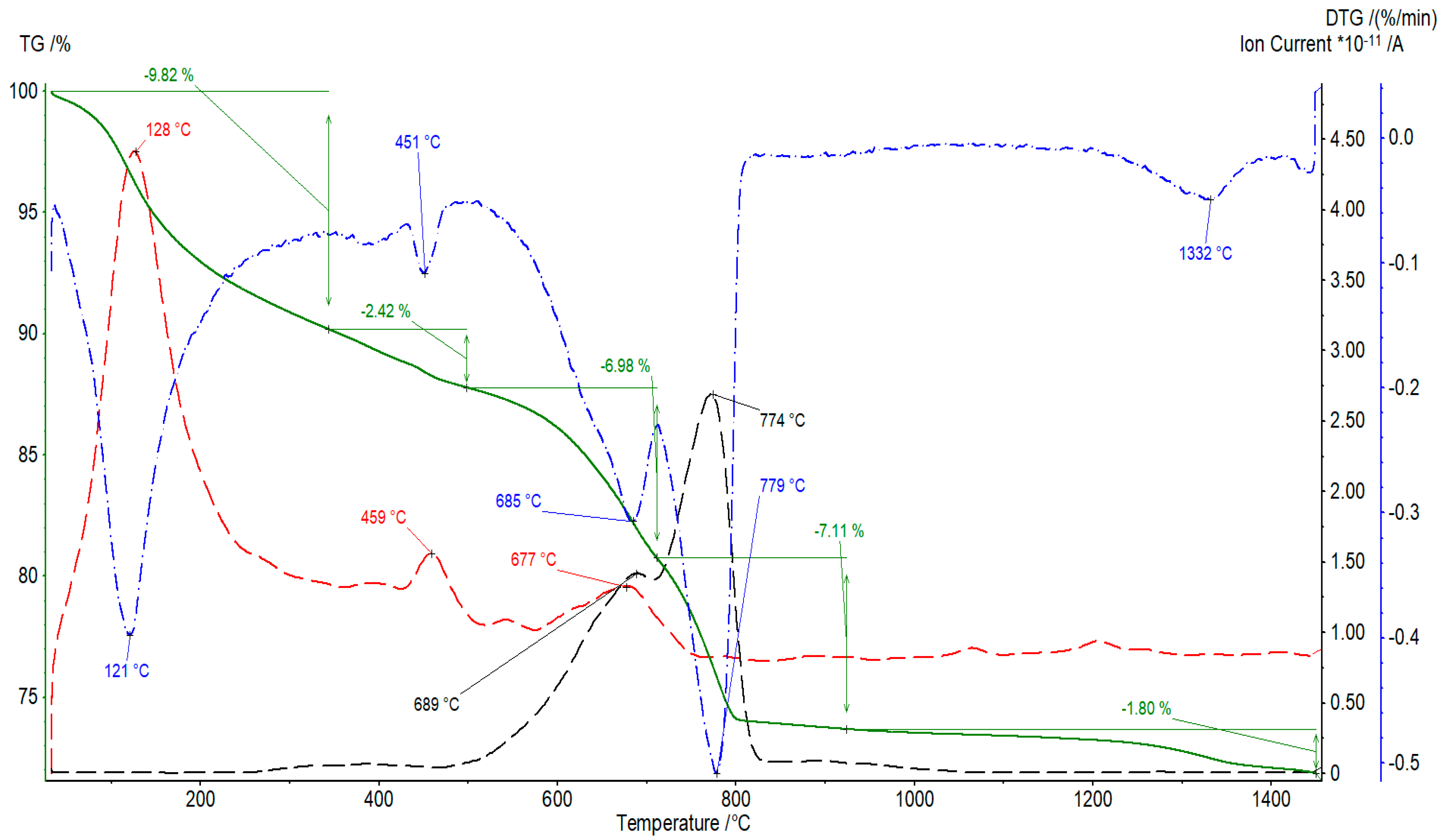 Fibers 07 00010 g002