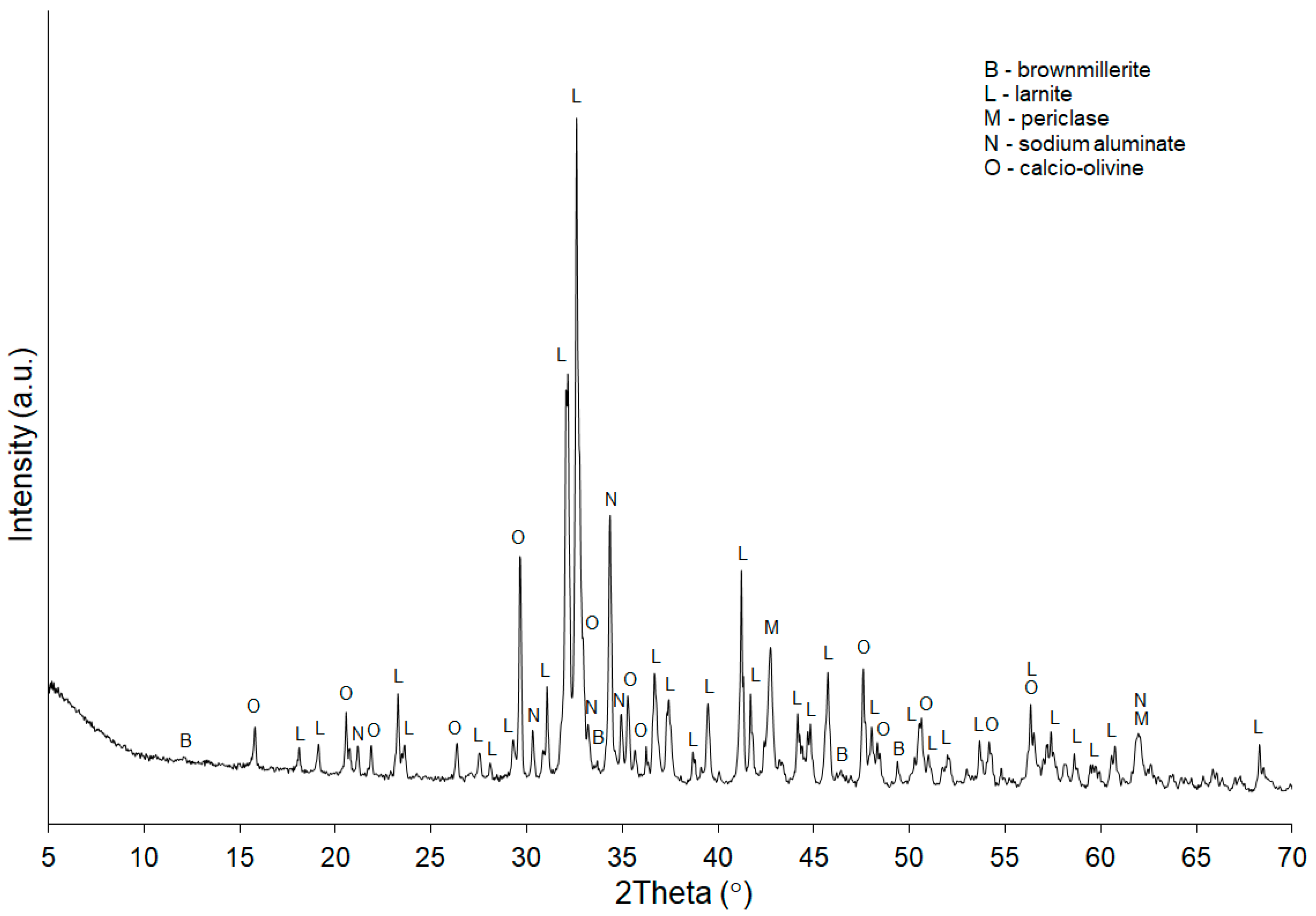 Fibers 07 00010 g003