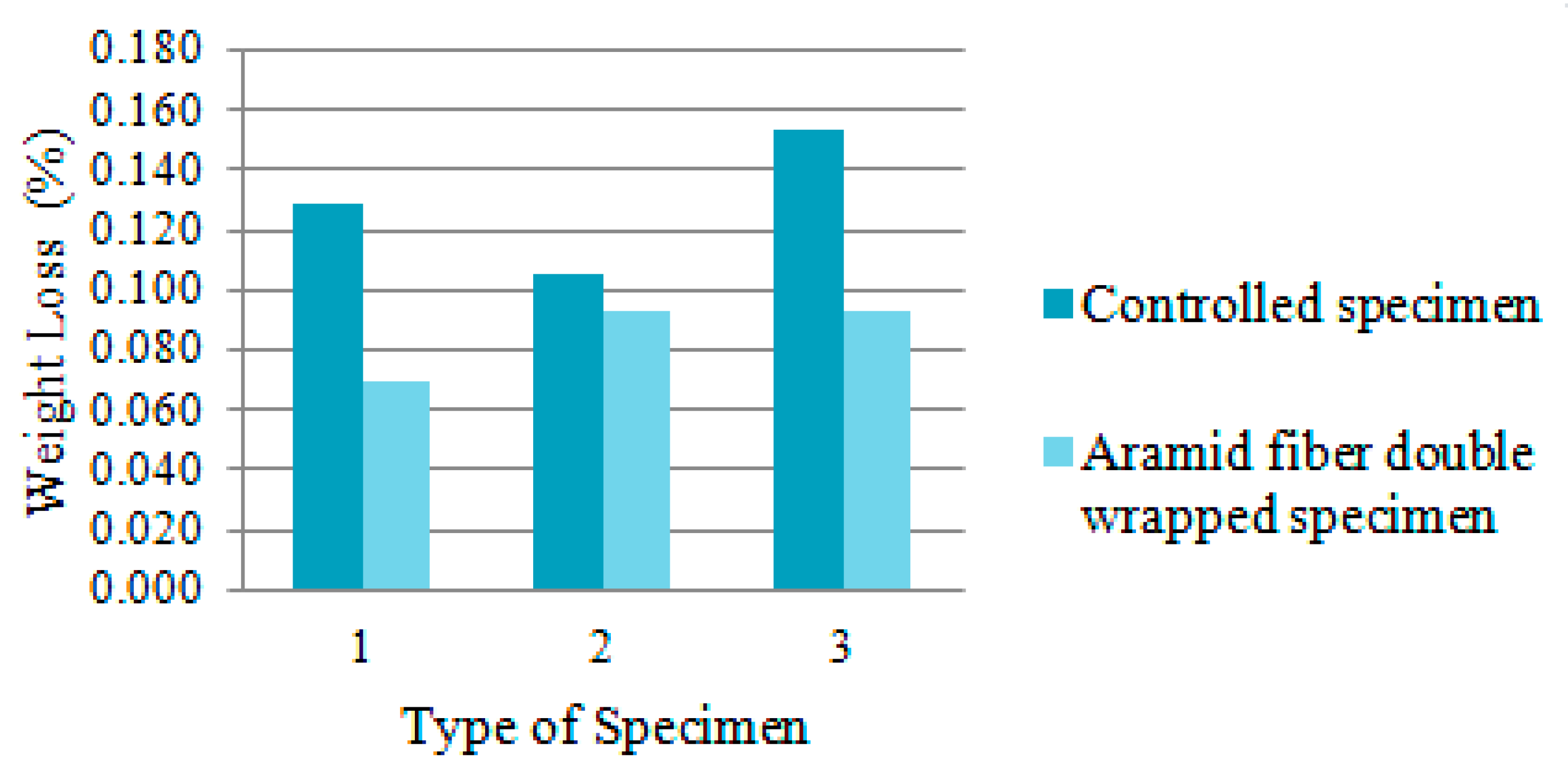 Fibers 07 00011 g006