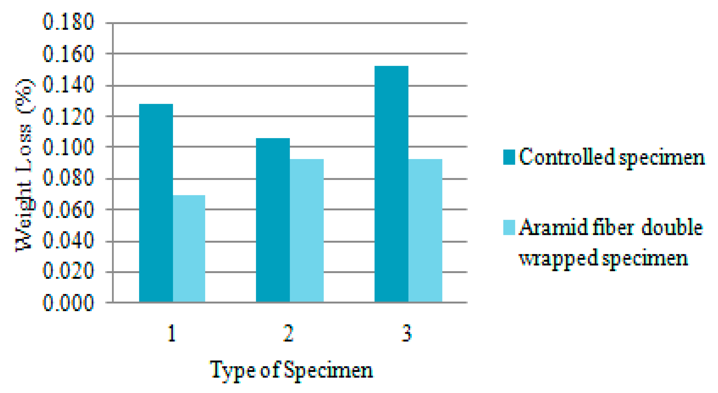 Fibers 07 00011 g008