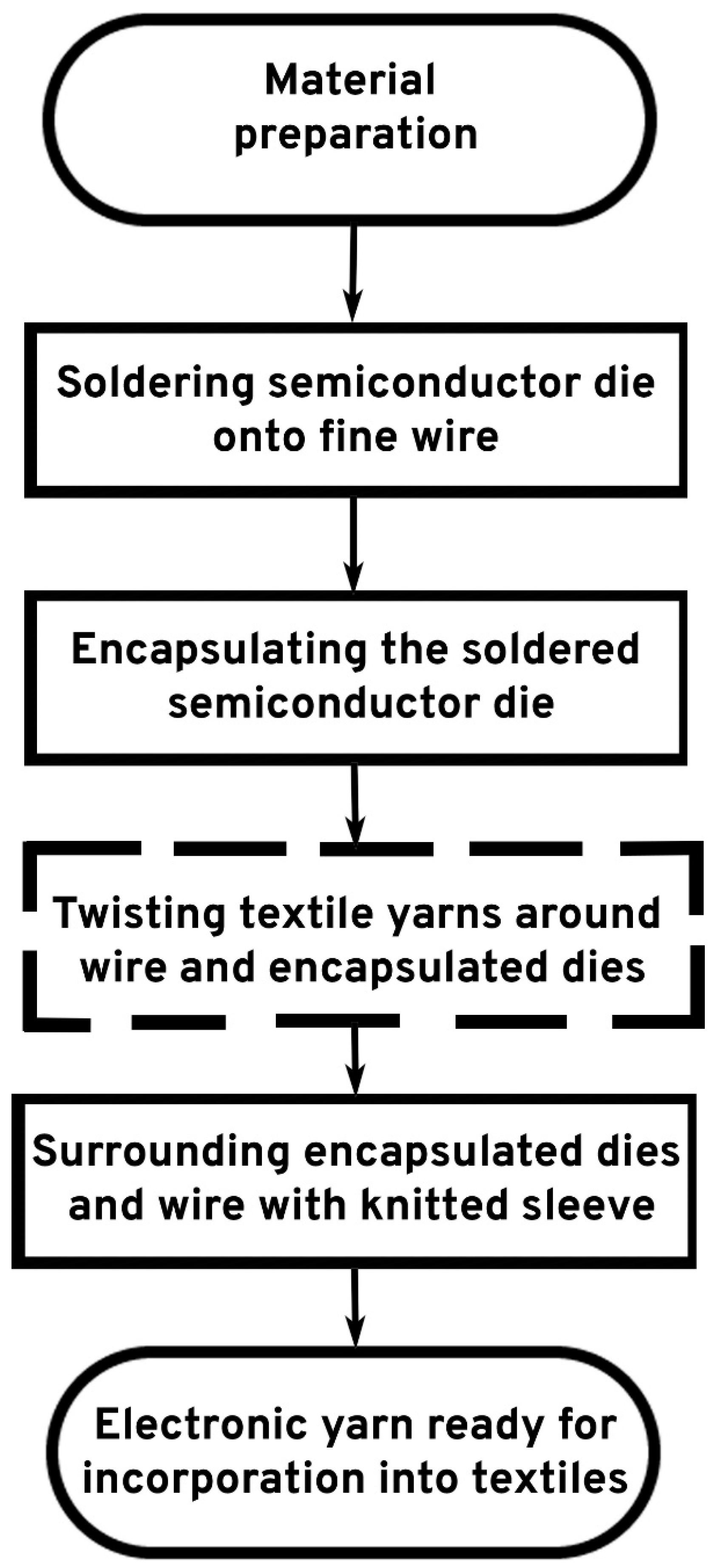 Fibers 07 00012 g002