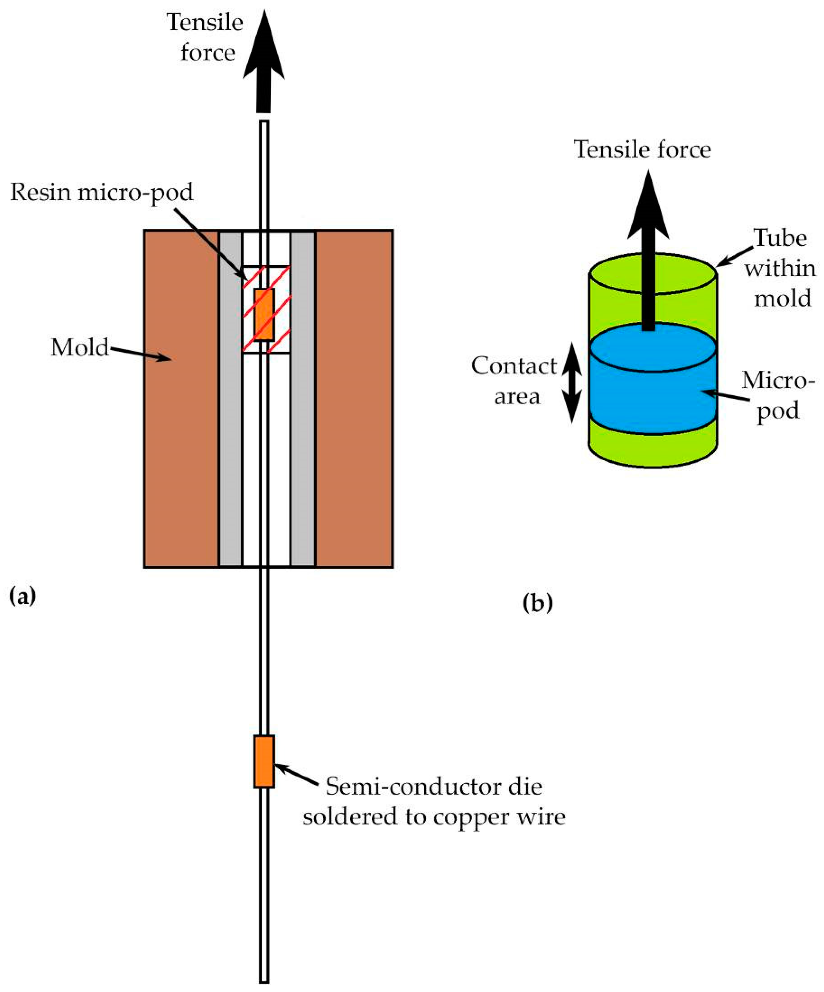 Fibers 07 00012 g004