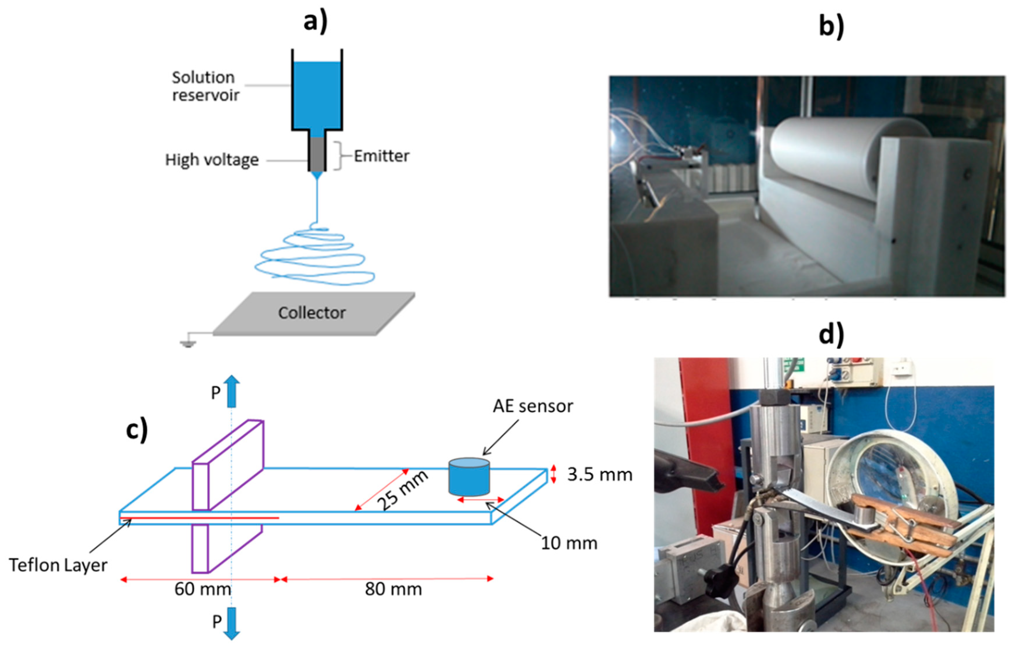 Fibers 07 00013 g001