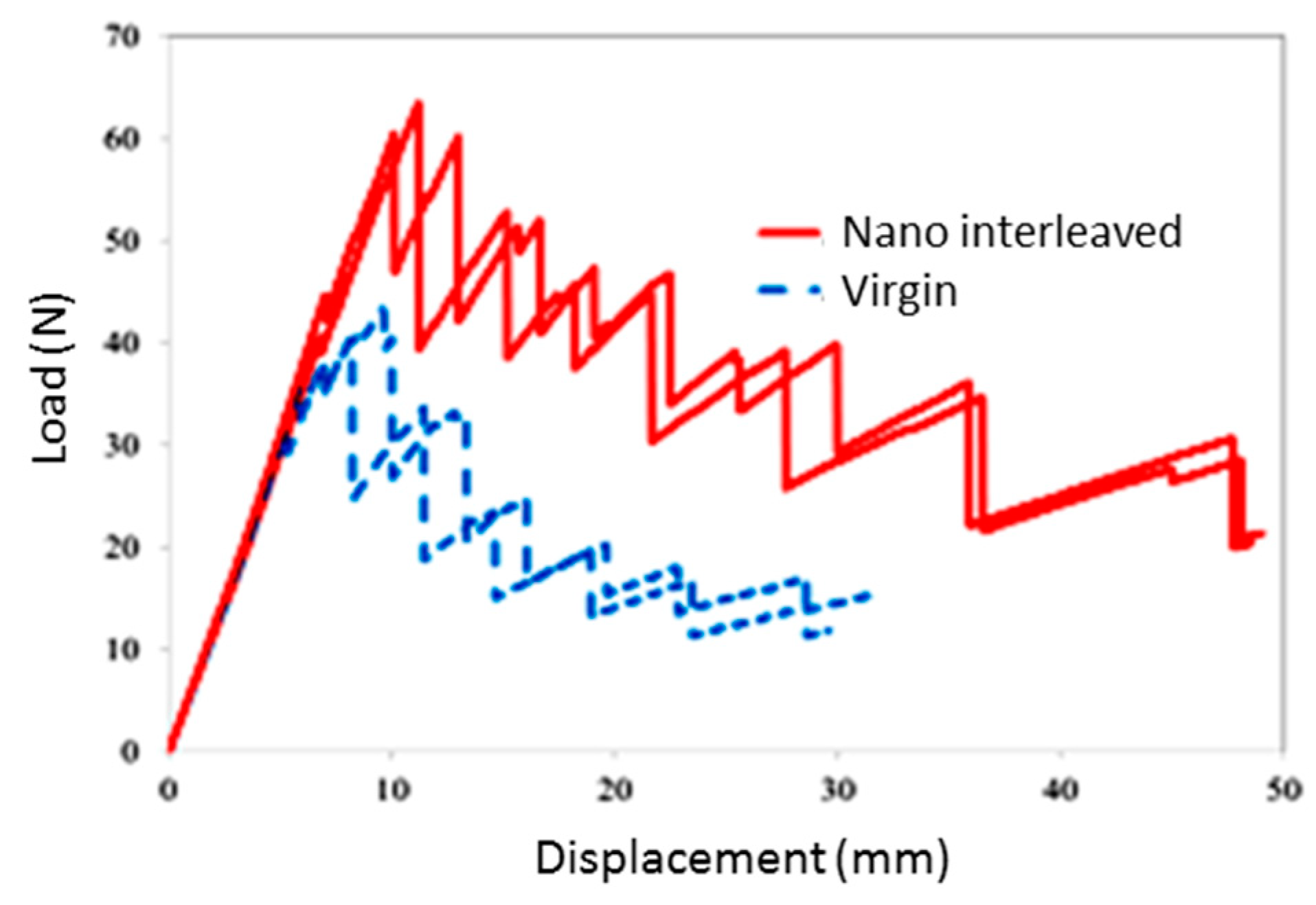 Fibers 07 00013 g003