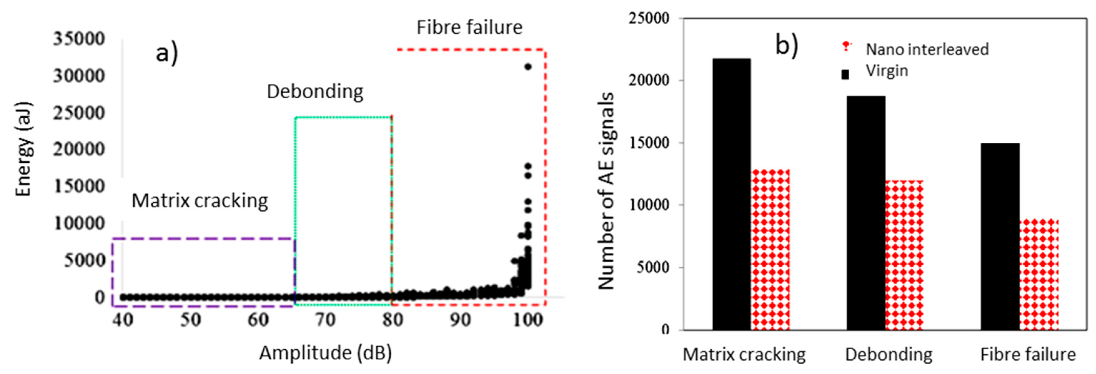 Fibers 07 00013 g006