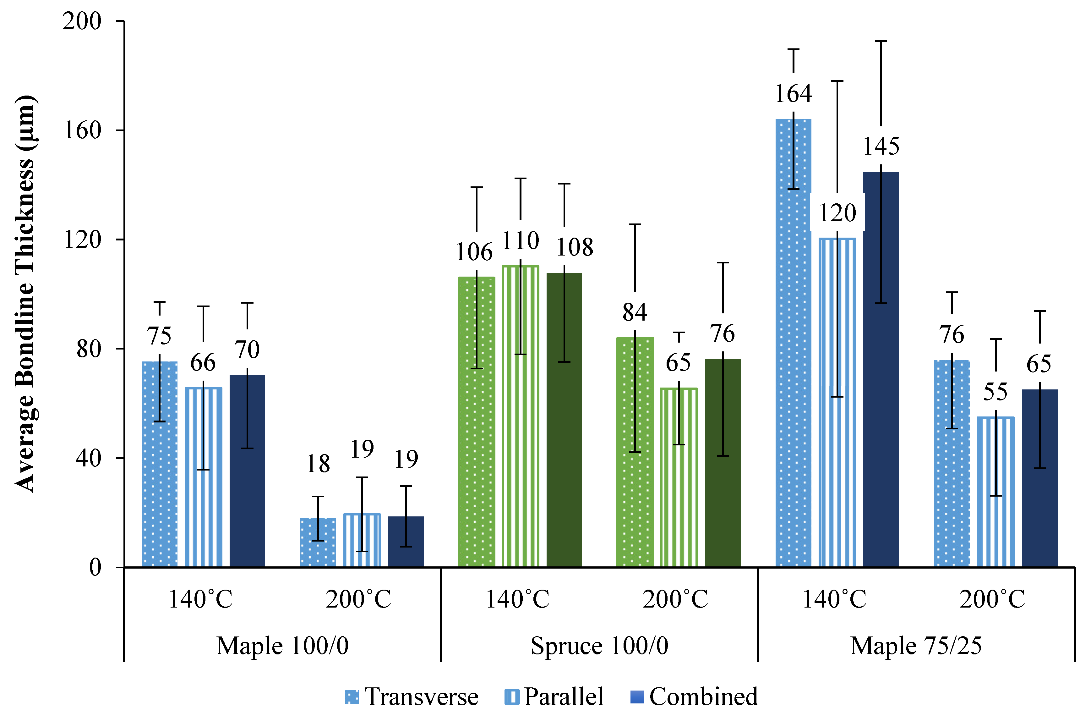 Fibers 07 00015 g005