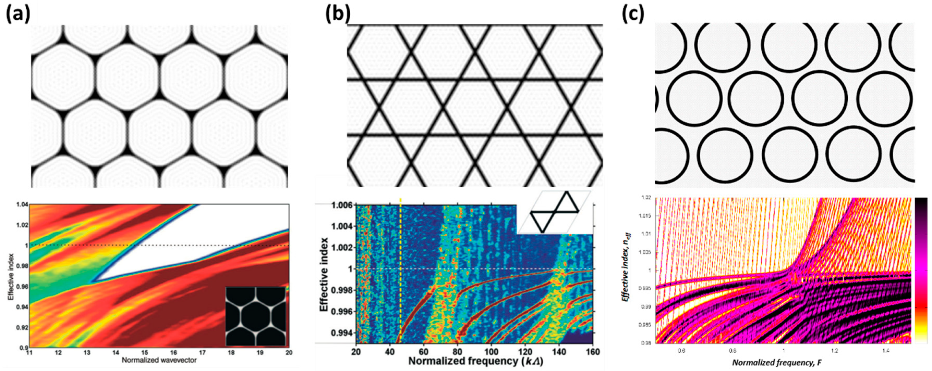 Fibers 07 00016 g005