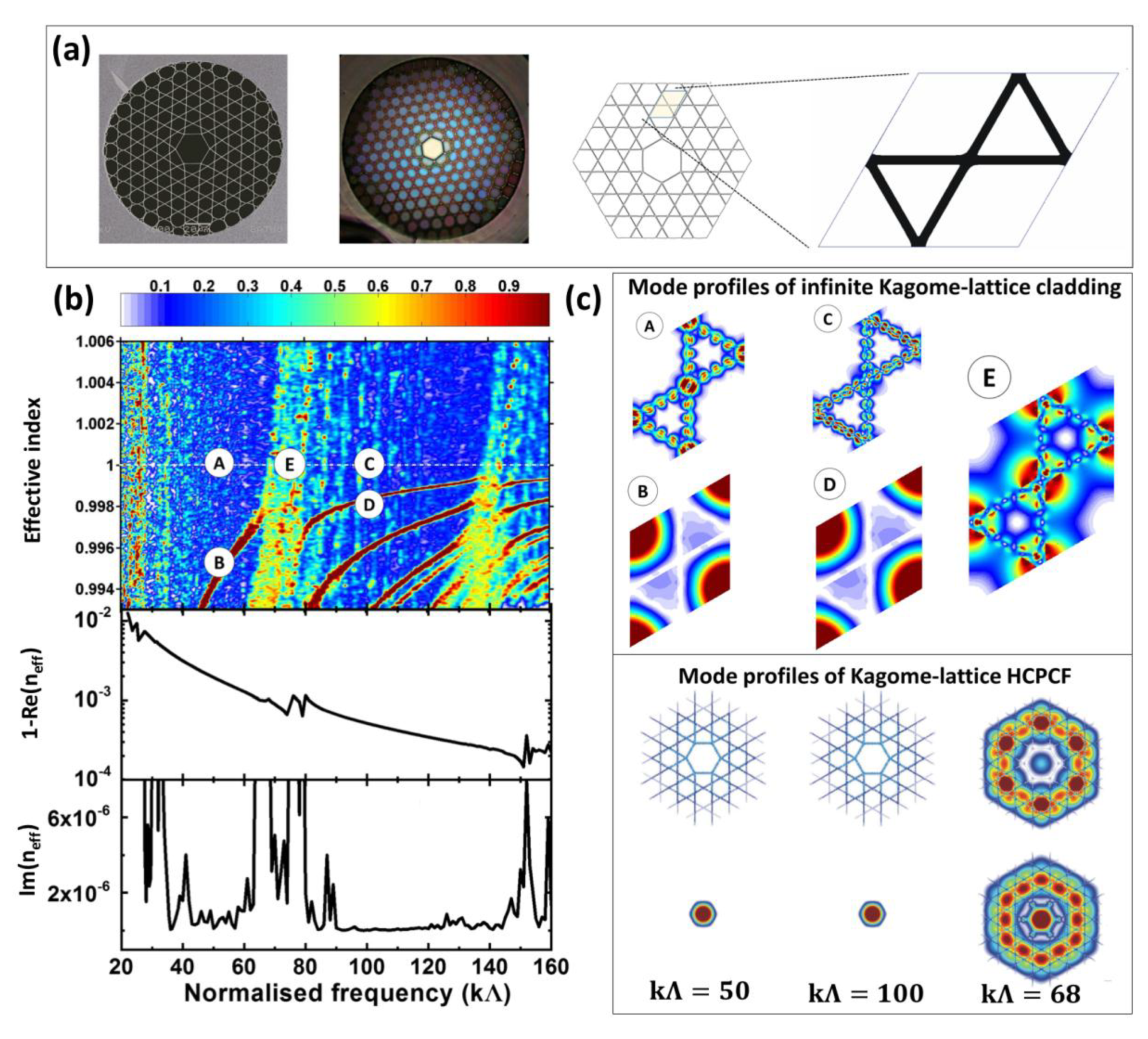 Fibers 07 00016 g012