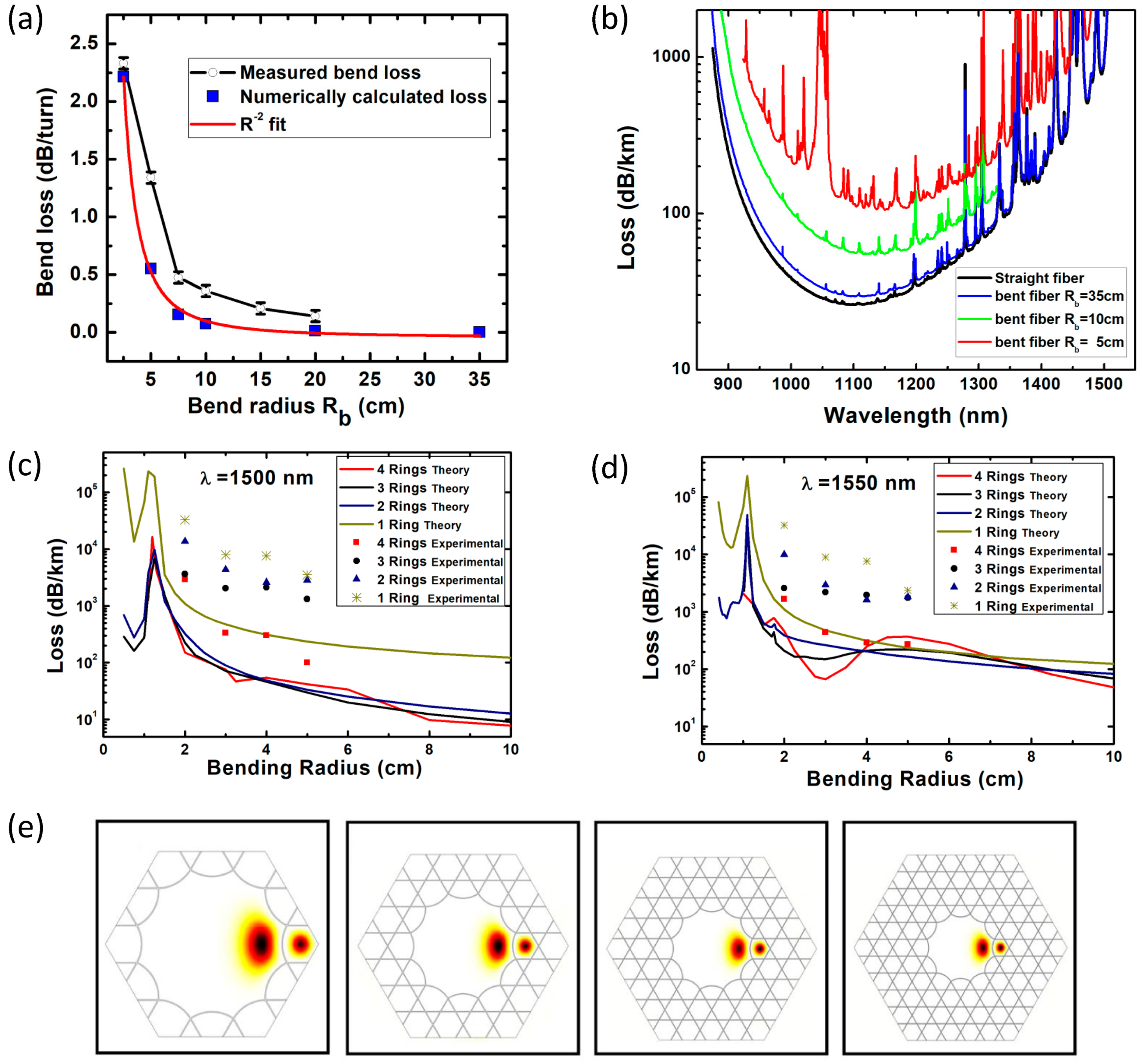 Fibers 07 00016 g017