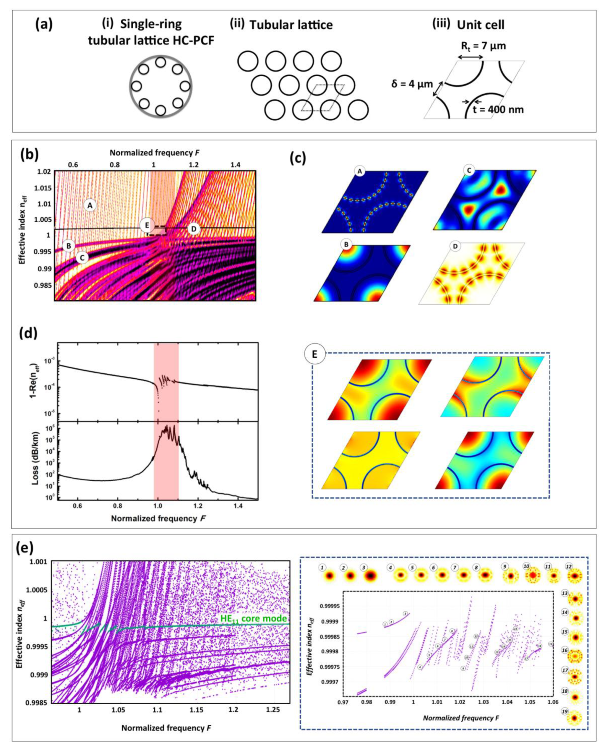 Fibers 07 00016 g018