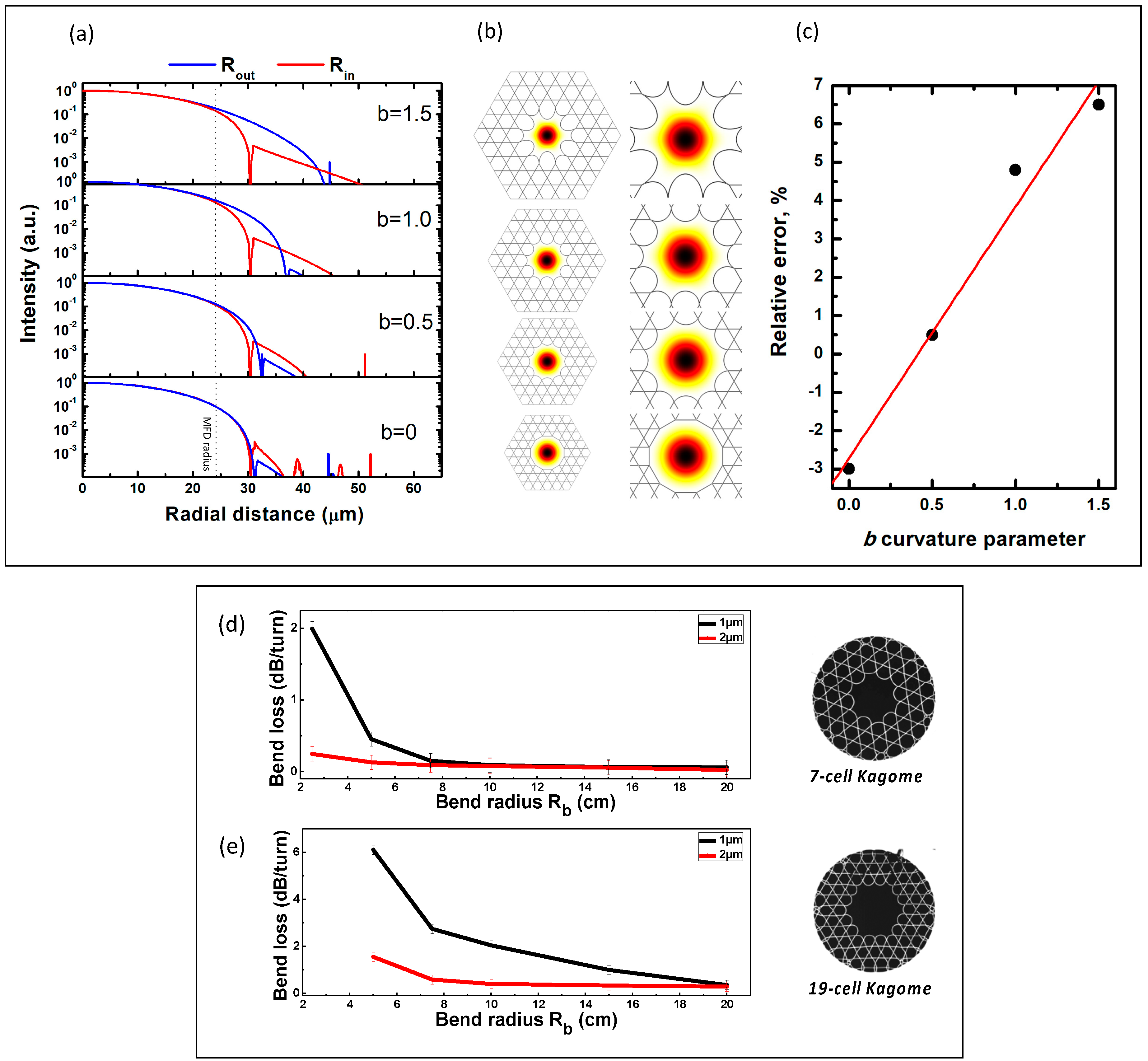 Fibers 07 00016 g023
