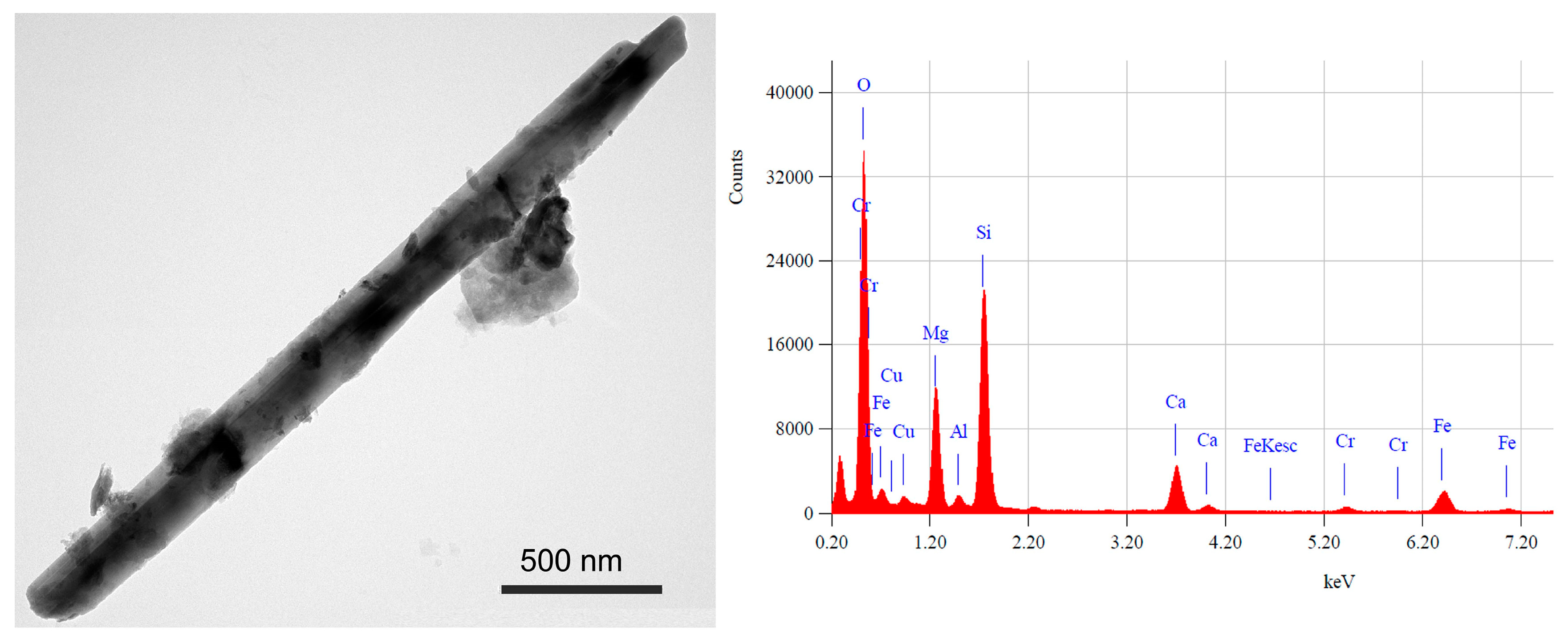 Fibers 07 00018 g005