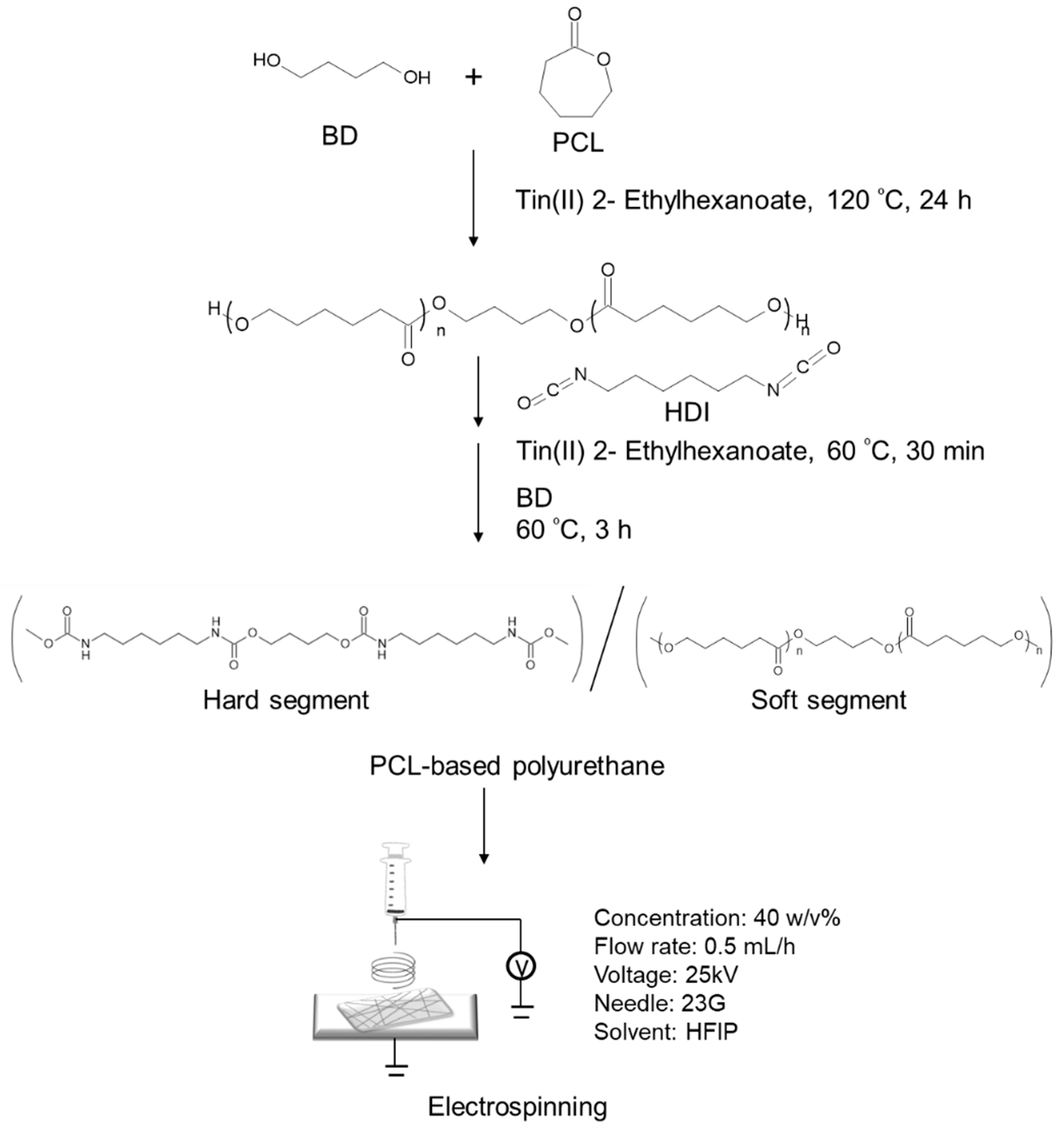 Fibers 07 00020 sch001